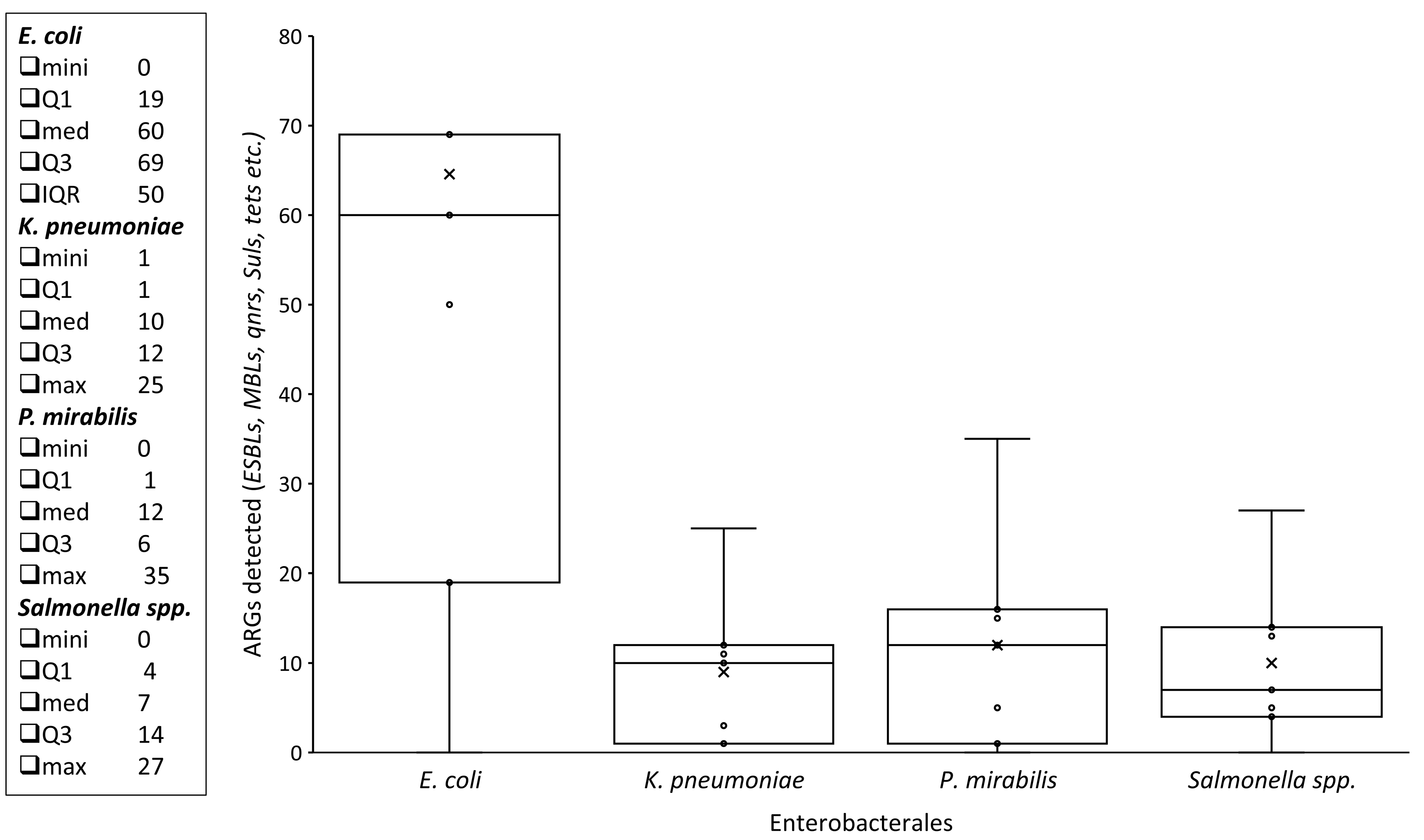 Pathogens 14 01040 g005