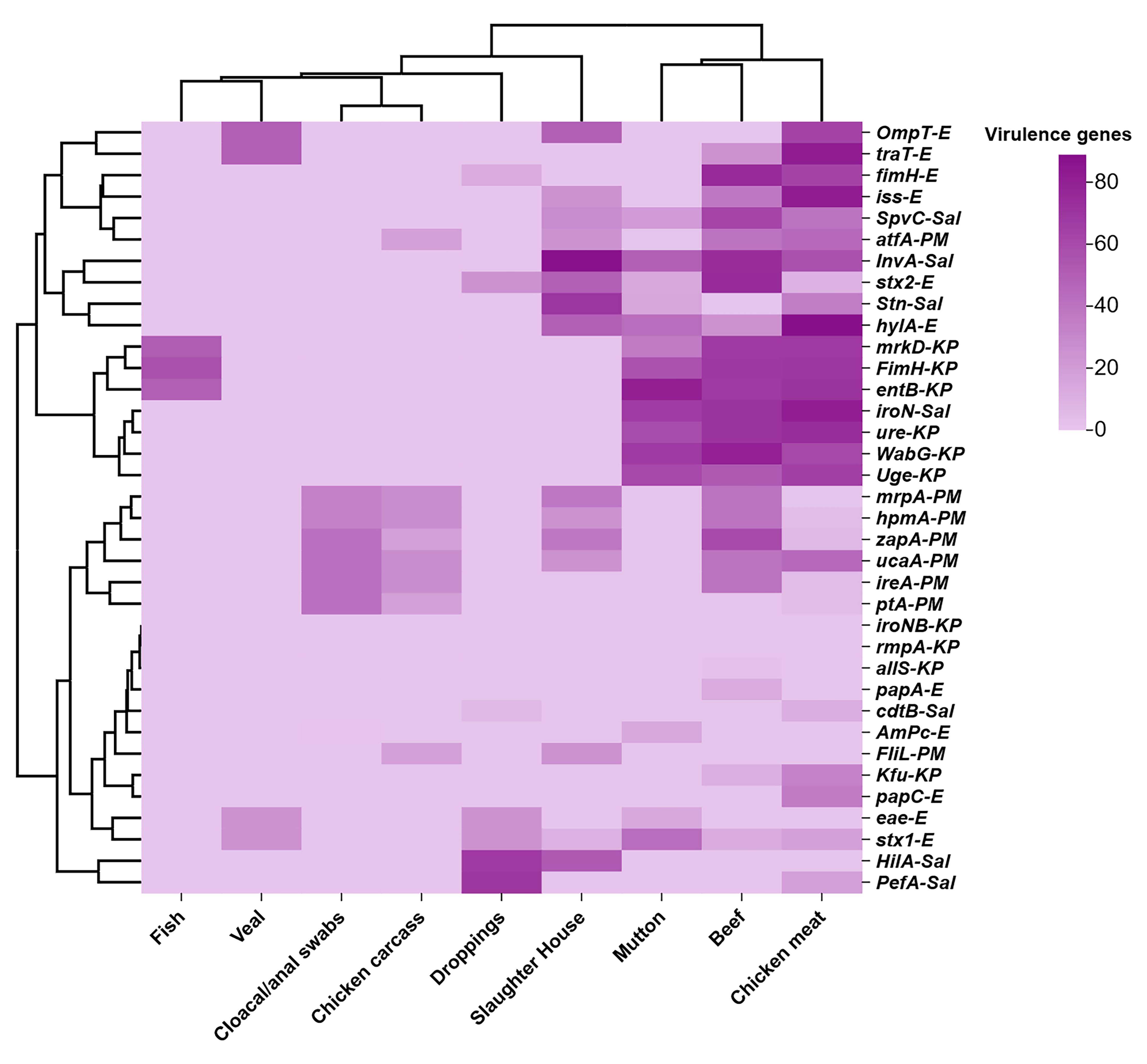 Pathogens 14 01040 g006