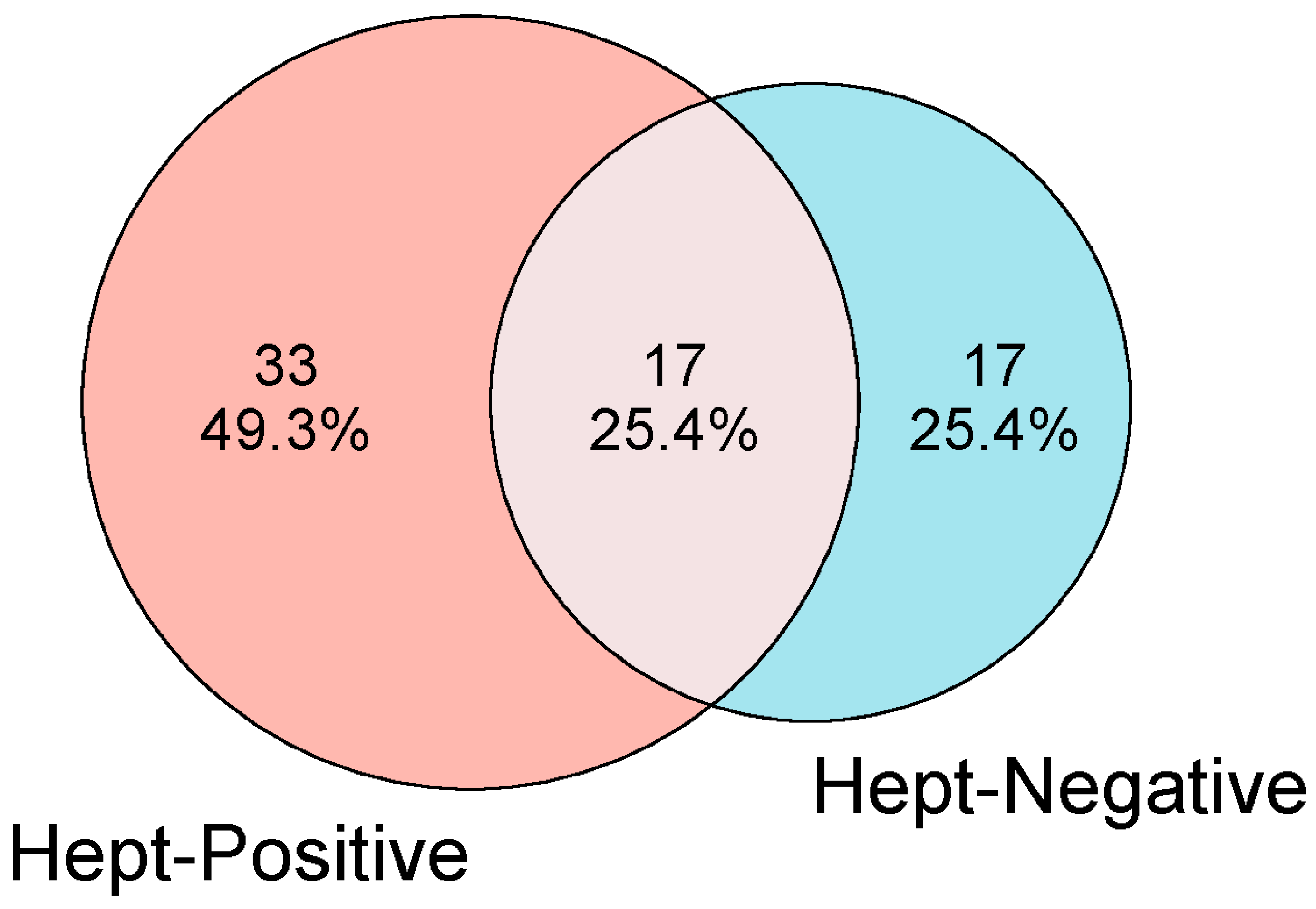 Pathogens 14 01042 g001 Pathogens 14 01042 g001