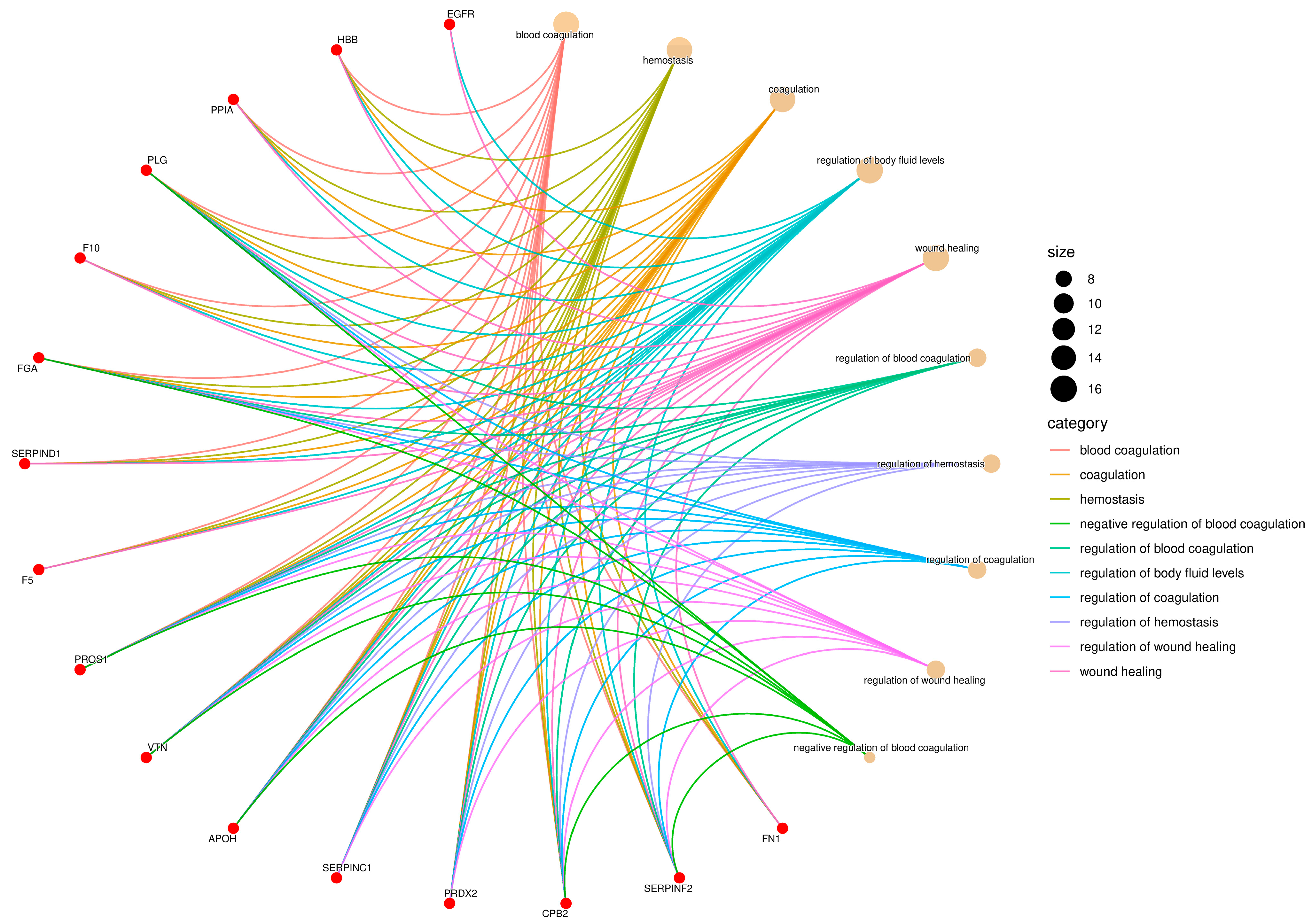 Pathogens 14 01042 g002 Pathogens 14 01042 g002