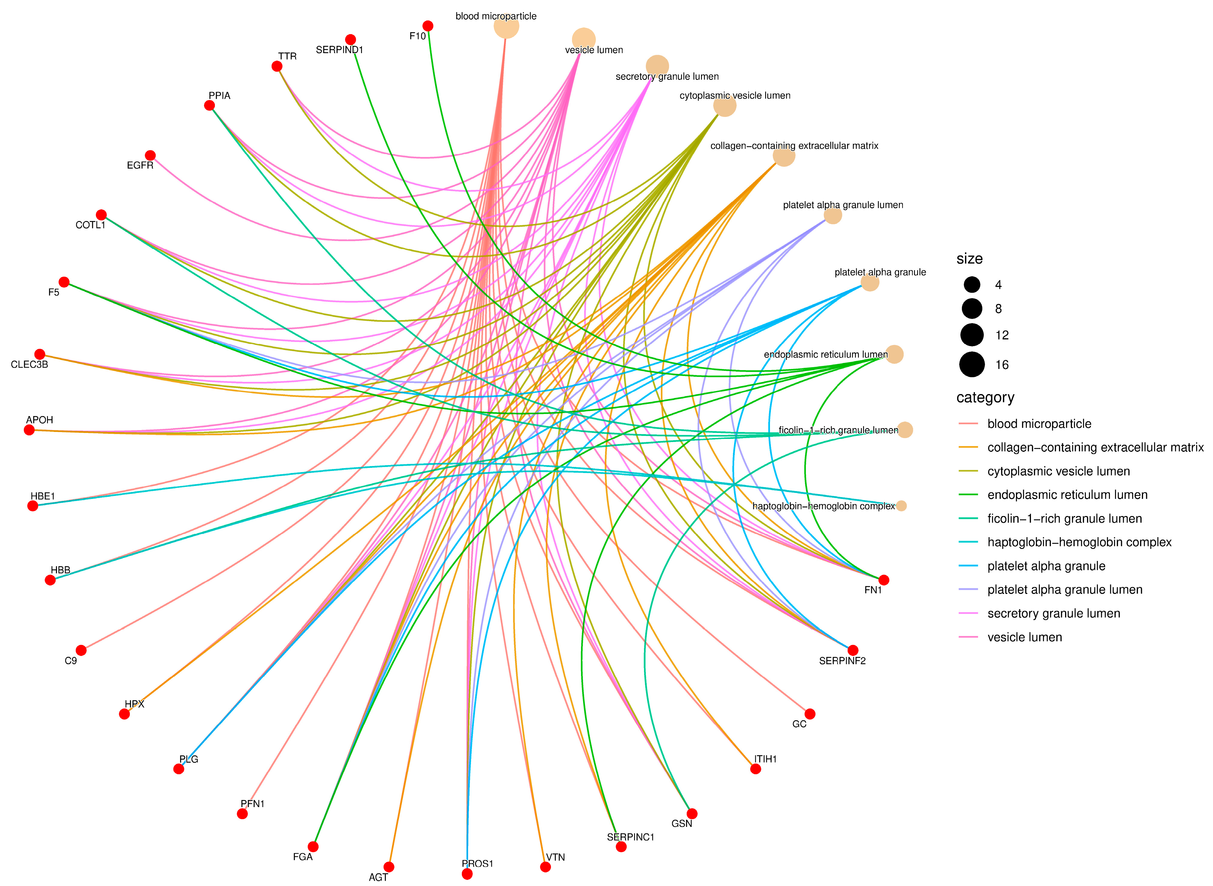 Pathogens 14 01042 g004 Pathogens 14 01042 g004