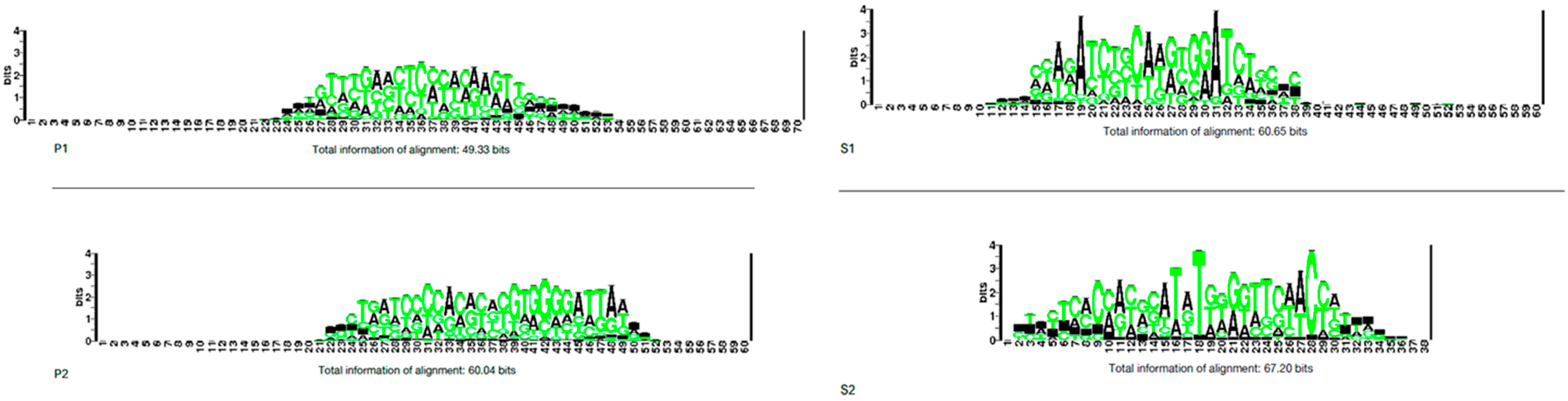 Pathogens 14 01044 g002