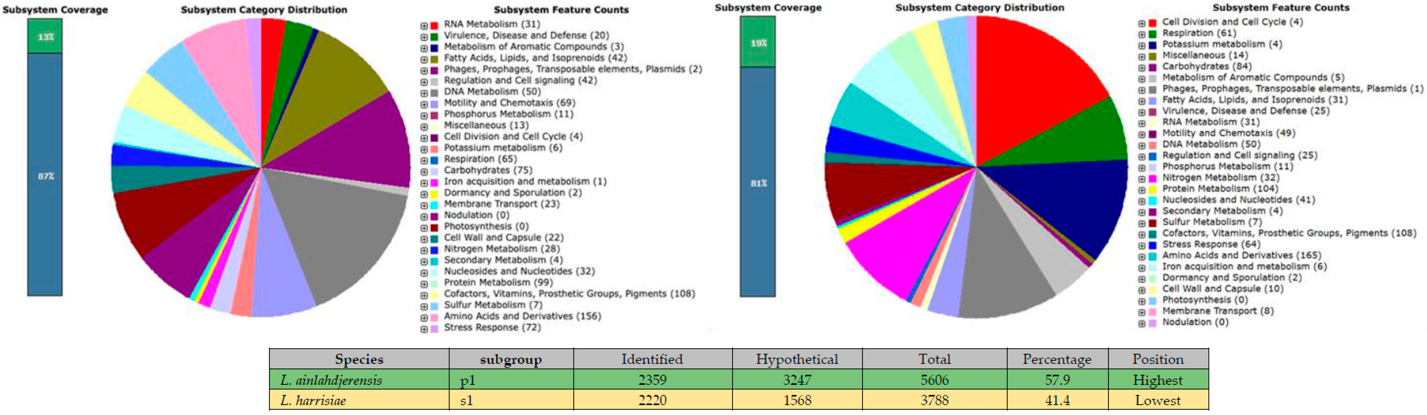Pathogens 14 01044 g004