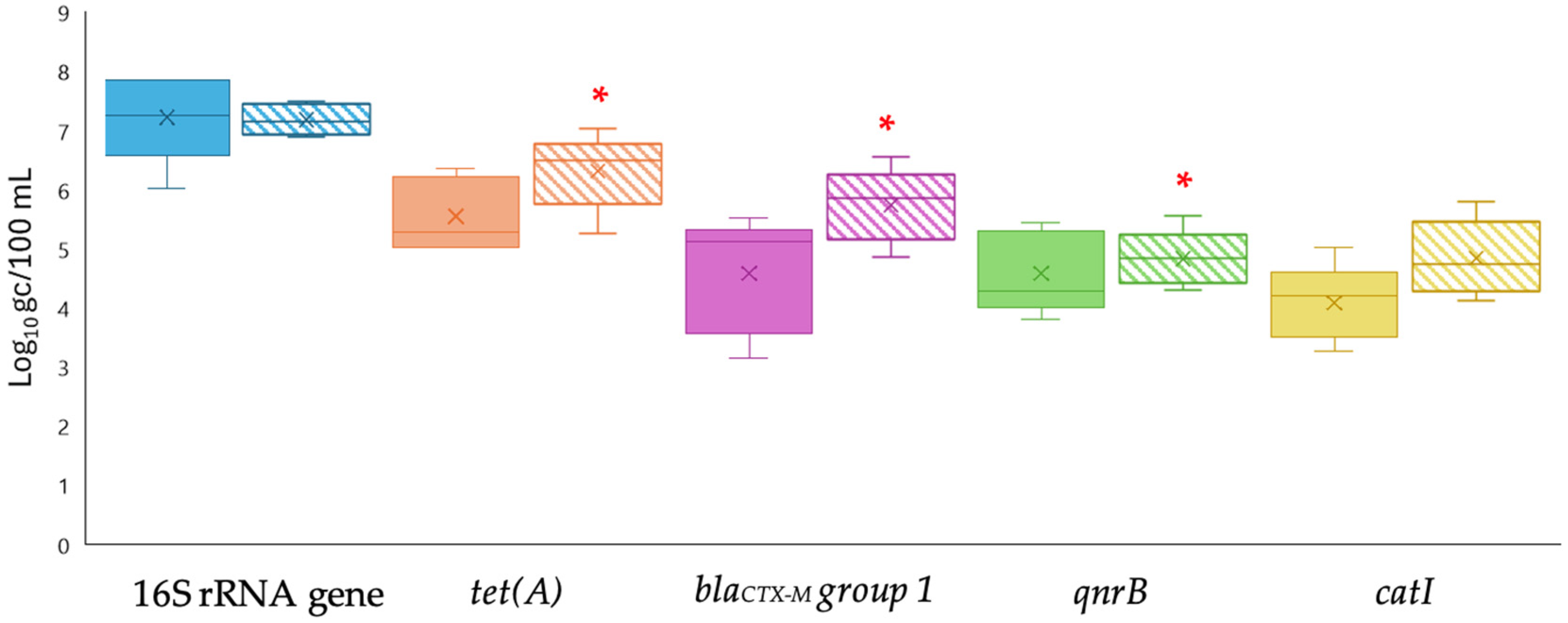 Pathogens 14 01050 g001 Pathogens 14 01050 g001