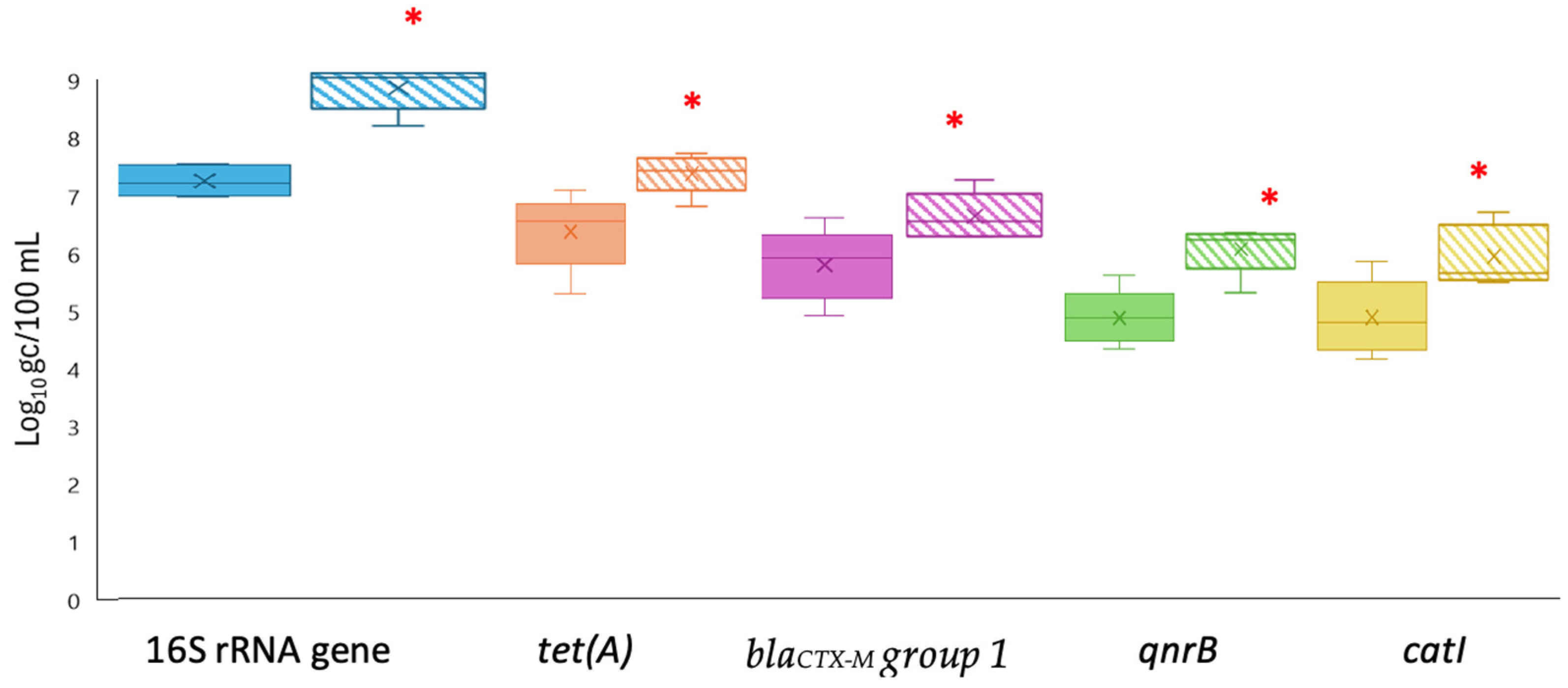 Pathogens 14 01050 g002 Pathogens 14 01050 g002