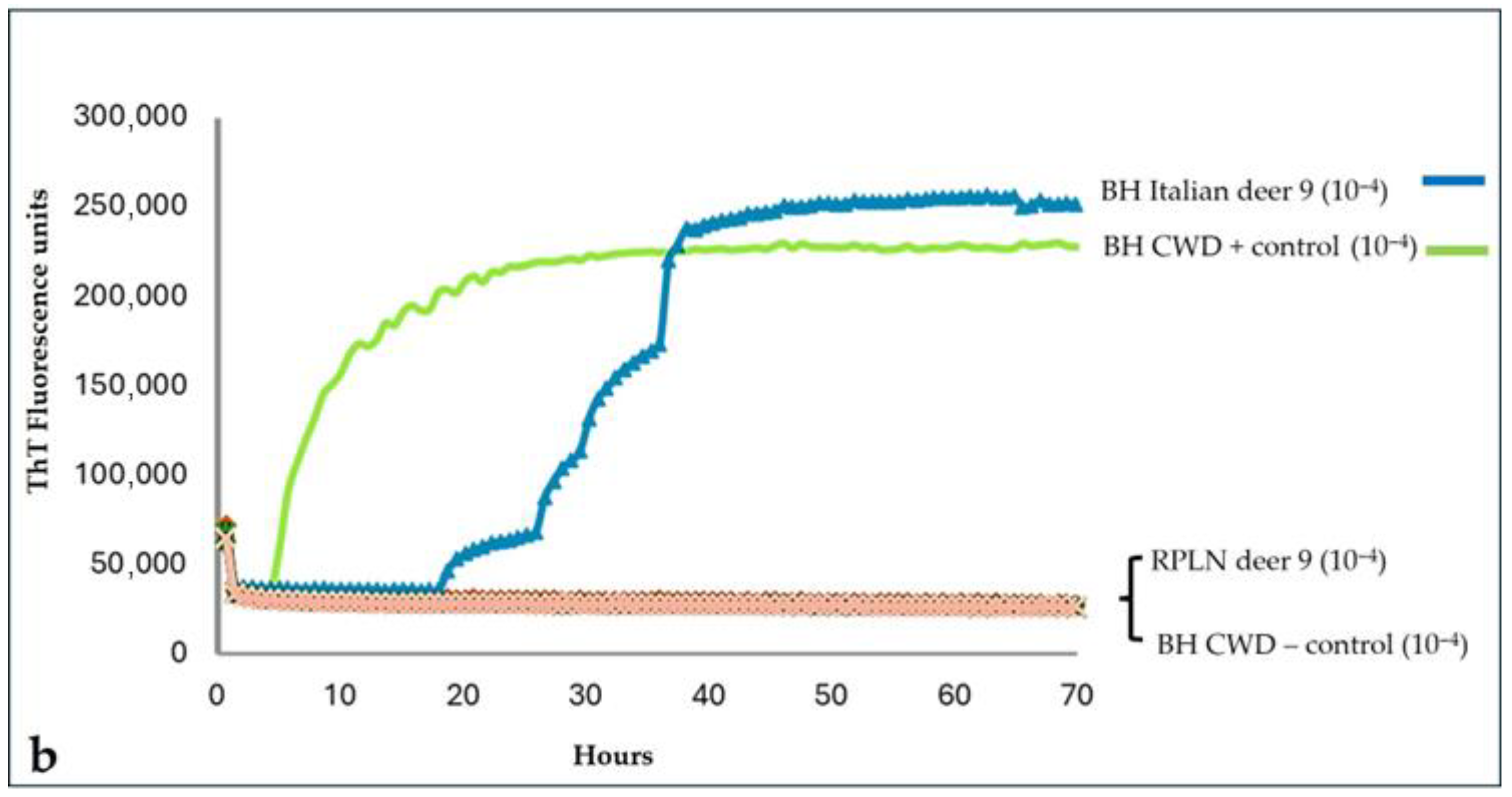 Pathogens 14 01053 g002b