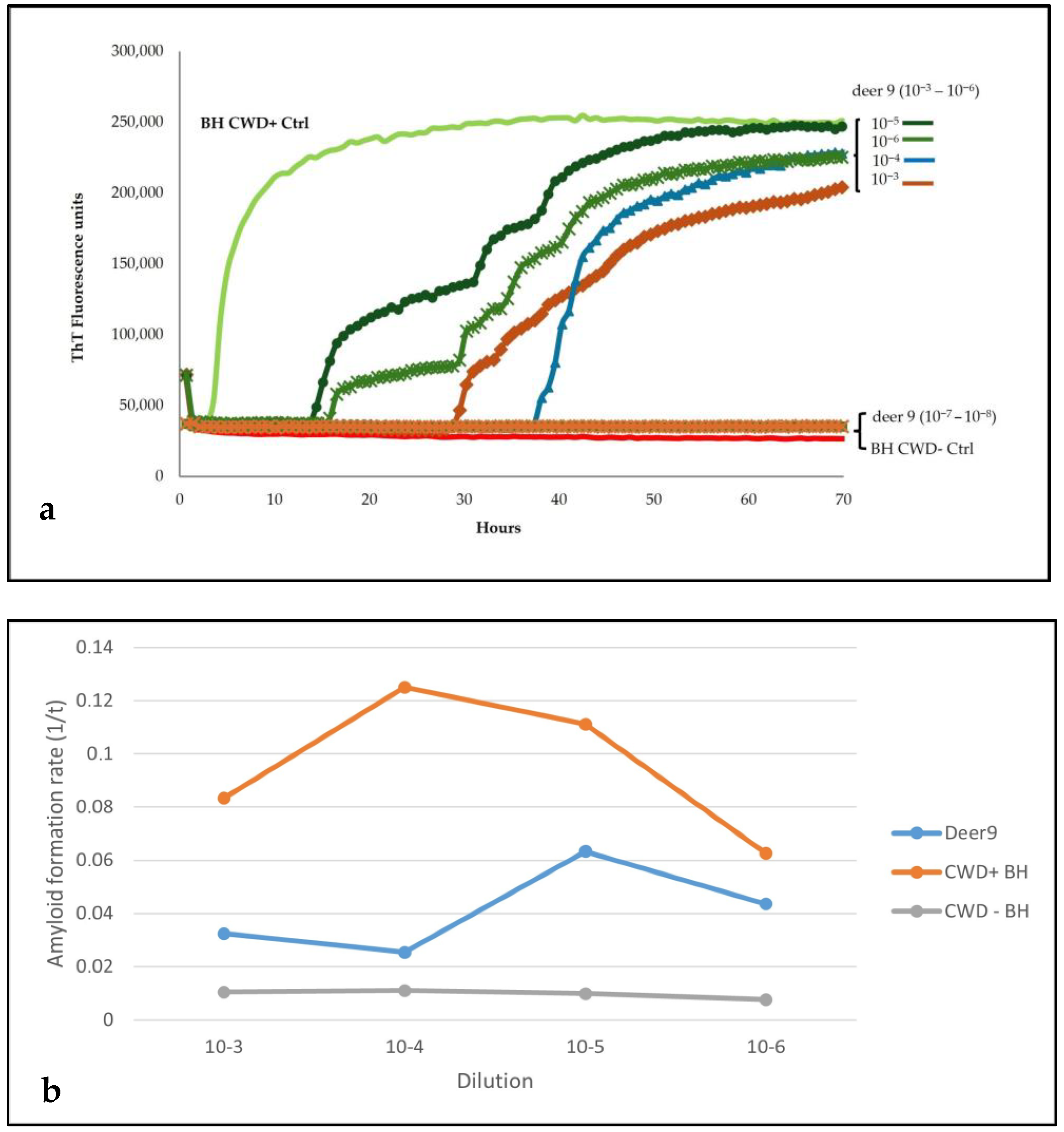 Pathogens 14 01053 g003