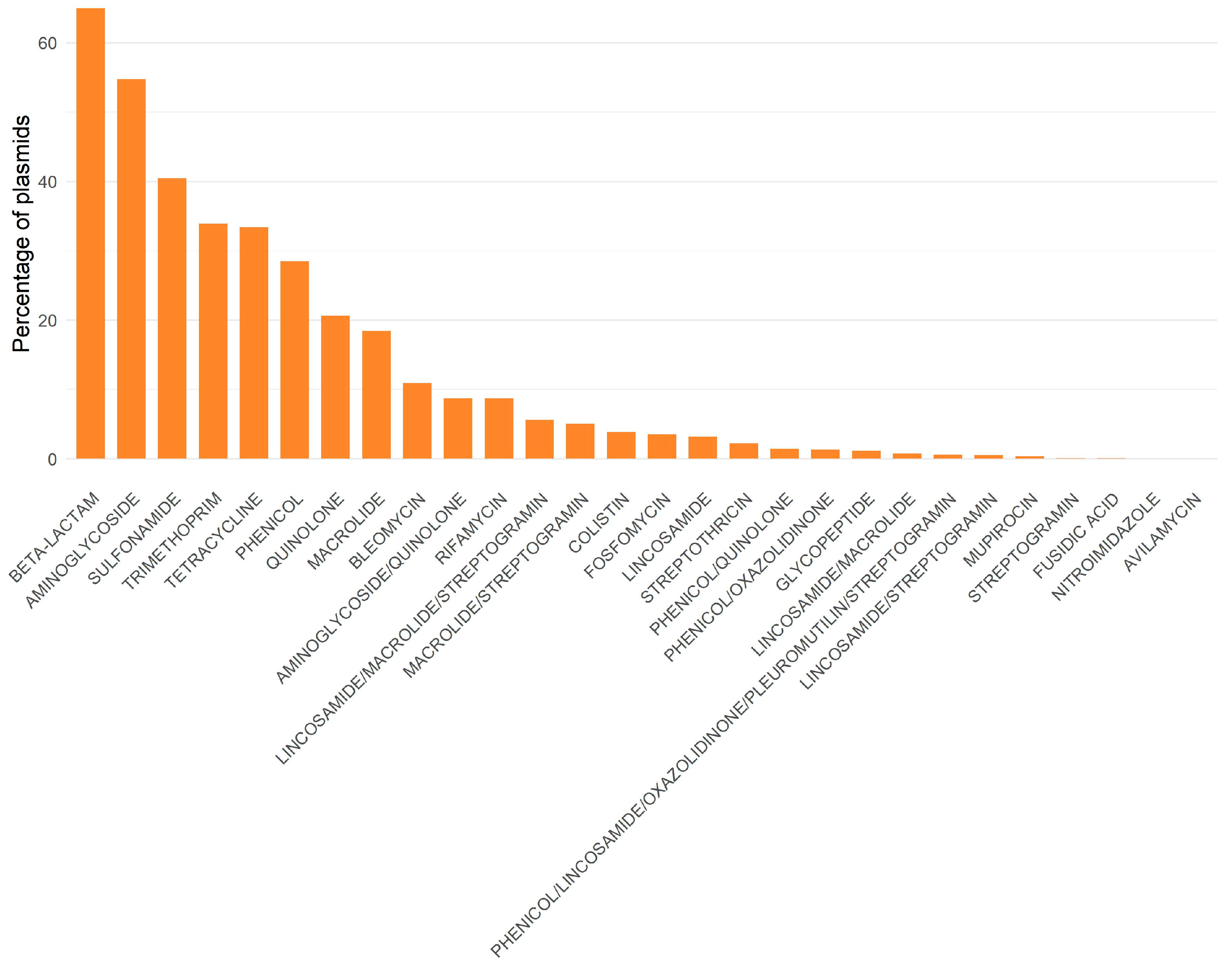 Pathogens 14 01054 g003