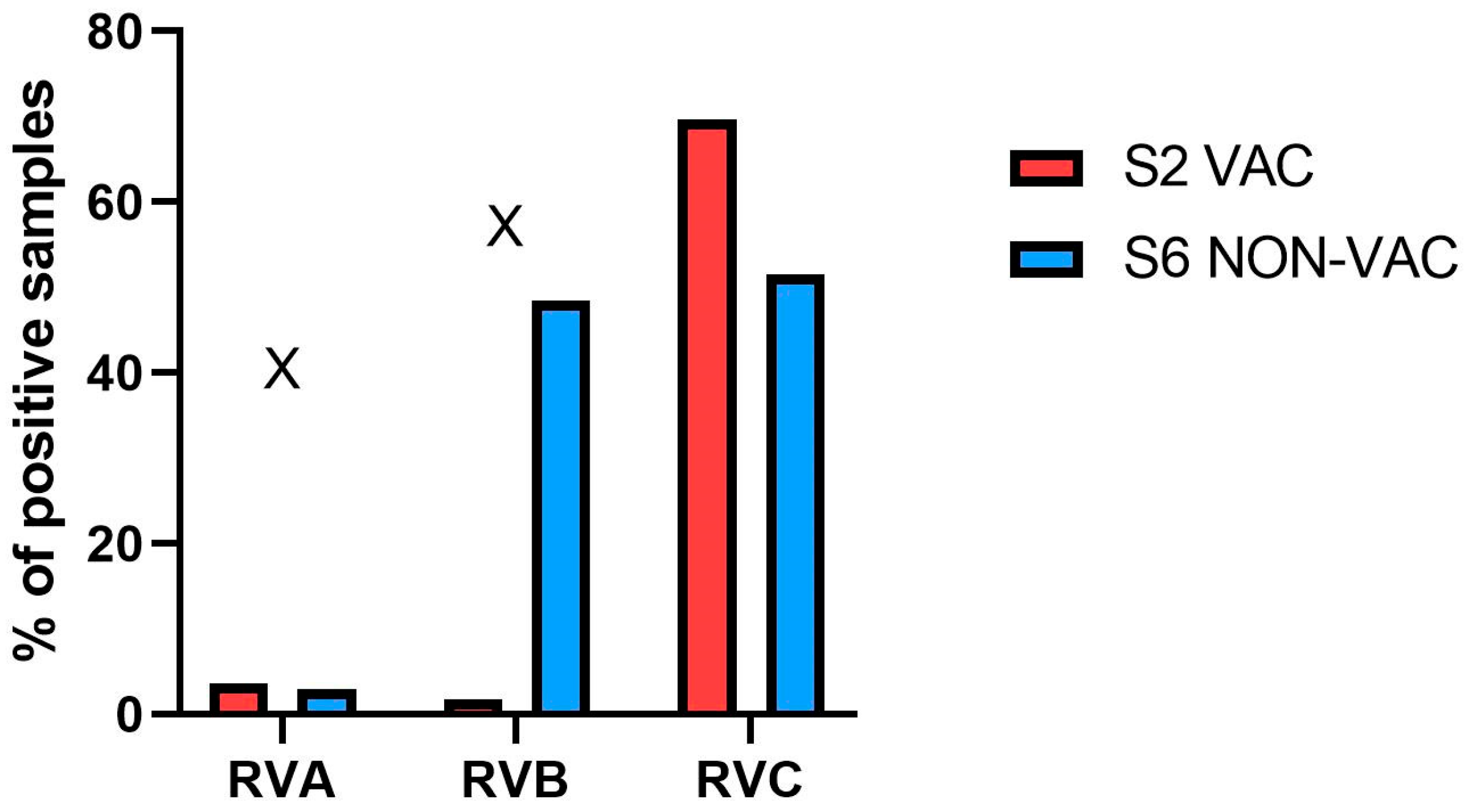 Pathogens 14 01055 g002 Pathogens 14 01055 g002