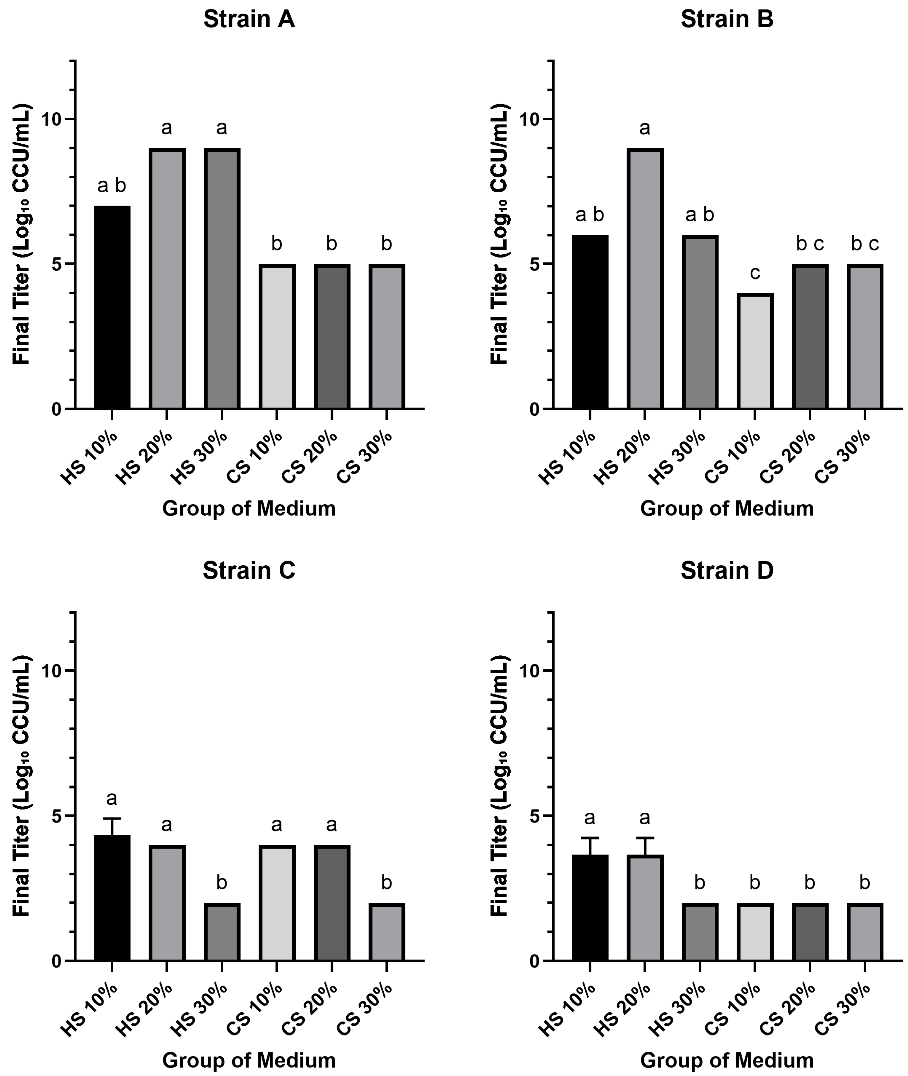 Pathogens 14 01056 g001