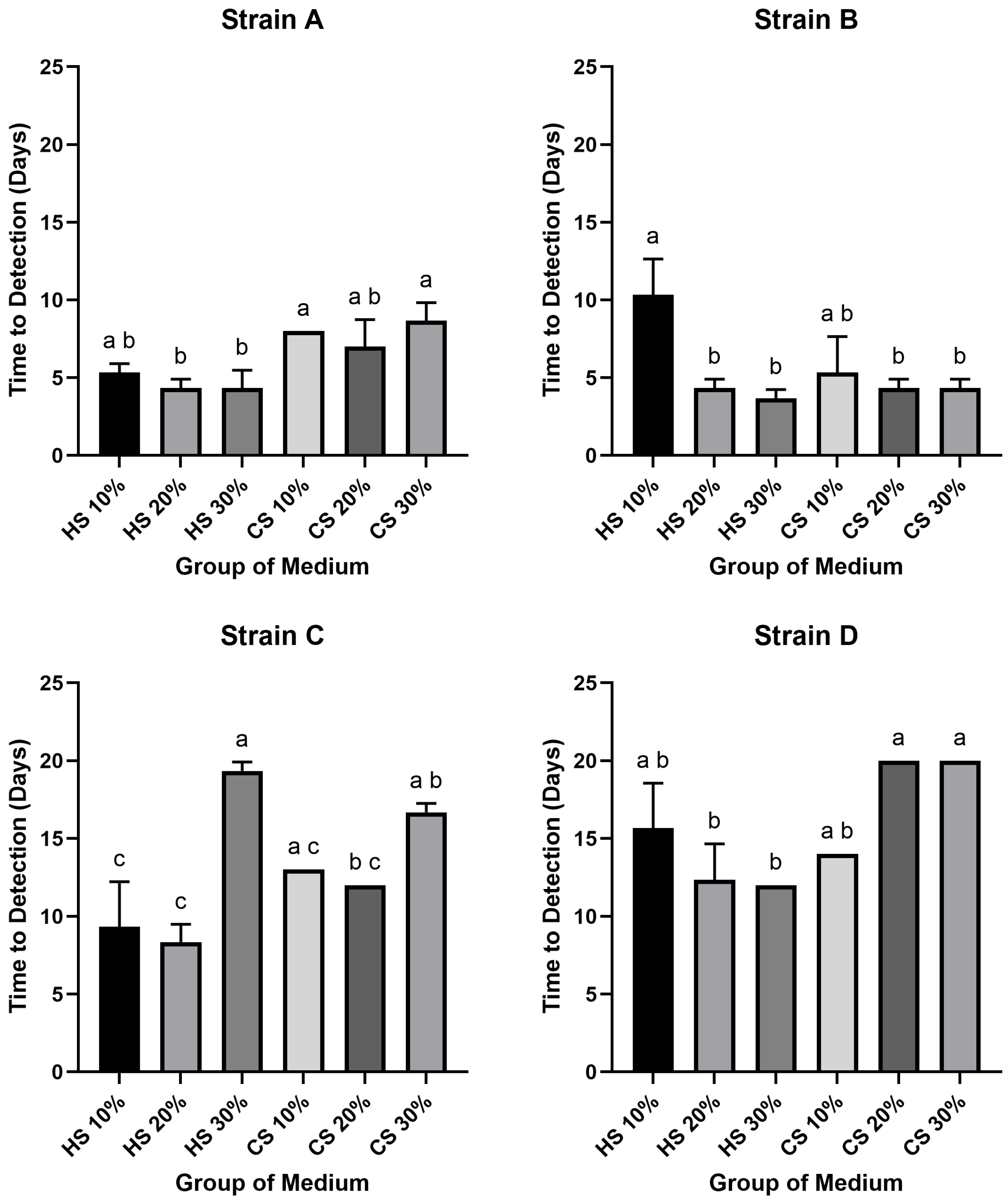 Pathogens 14 01056 g002