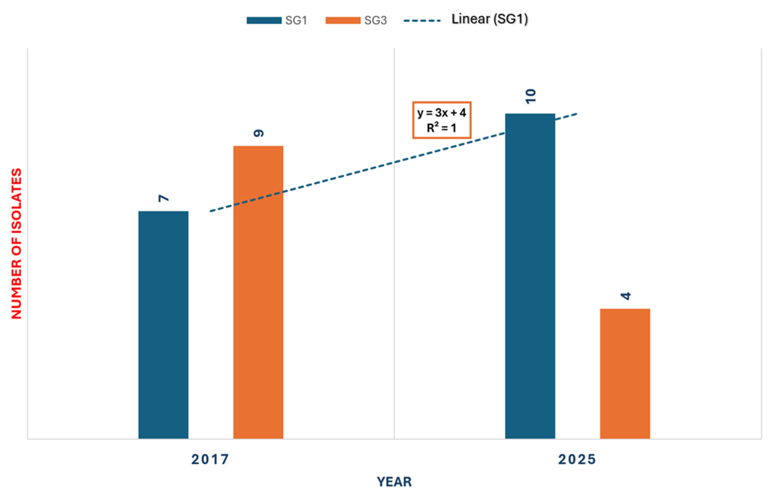 Pathogens 14 01059 g002 Pathogens 14 01059 g002