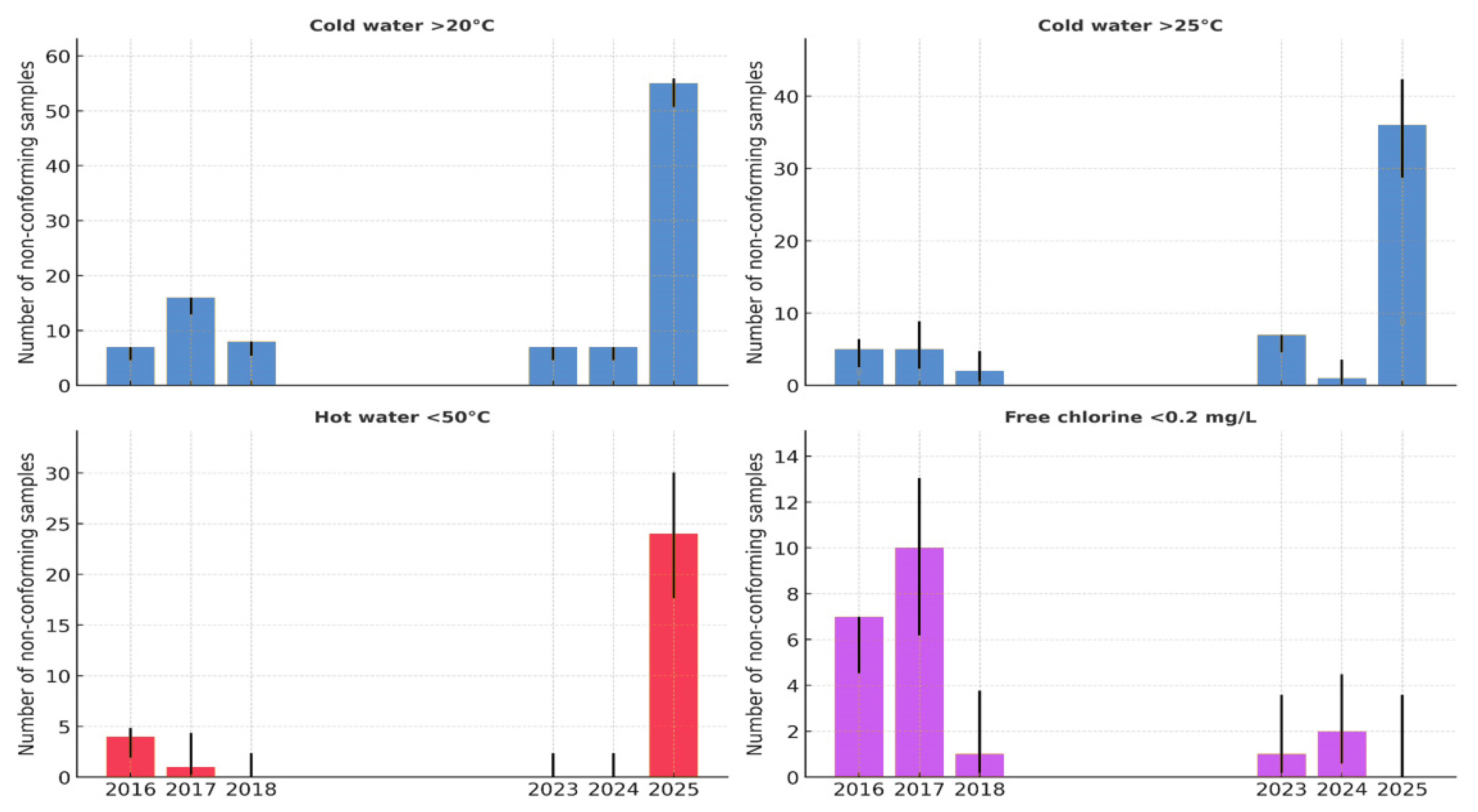 Pathogens 14 01059 g004 Pathogens 14 01059 g004