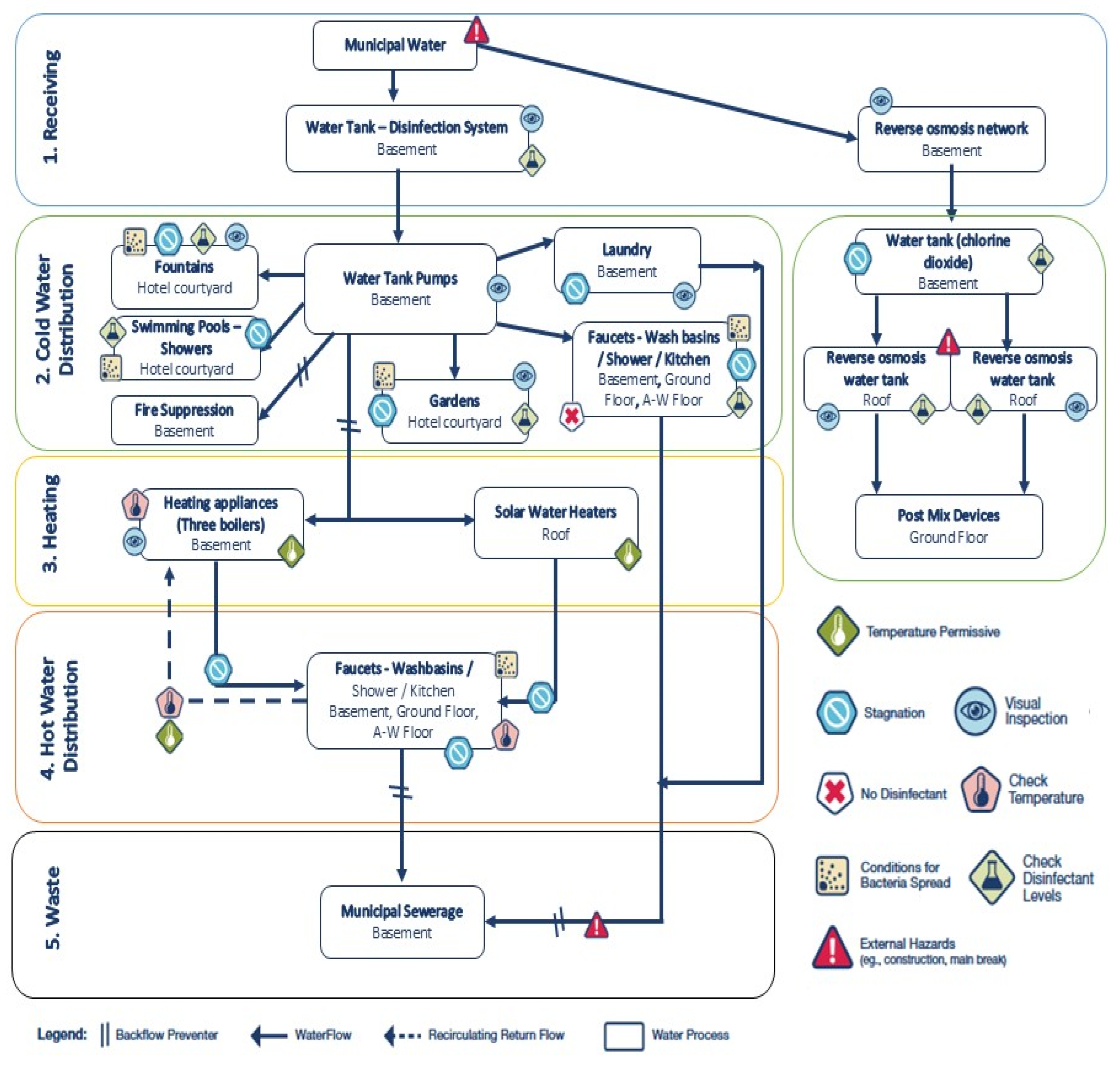 Pathogens 14 01059 g006 Pathogens 14 01059 g006
