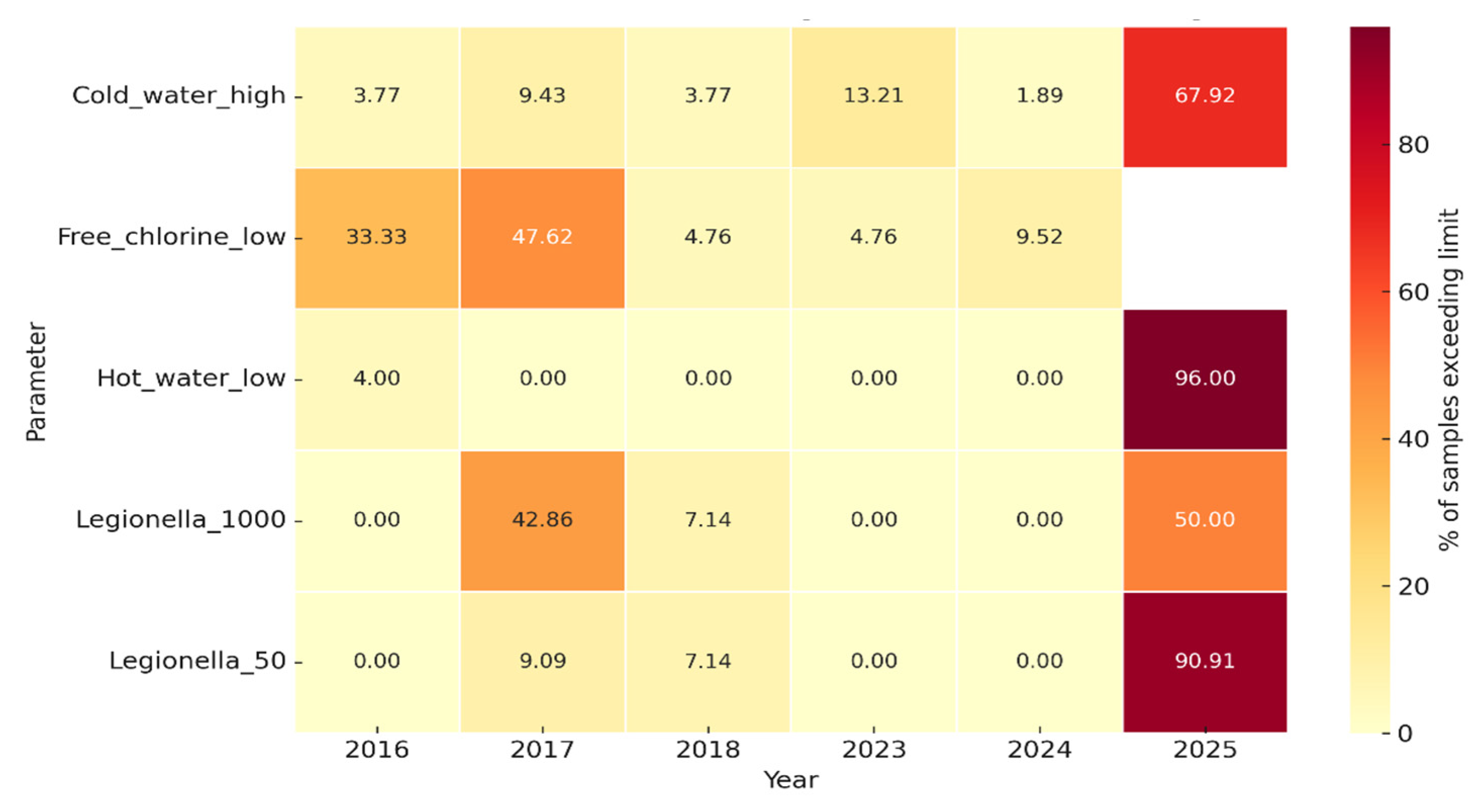 Pathogens 14 01059 g007 Pathogens 14 01059 g007