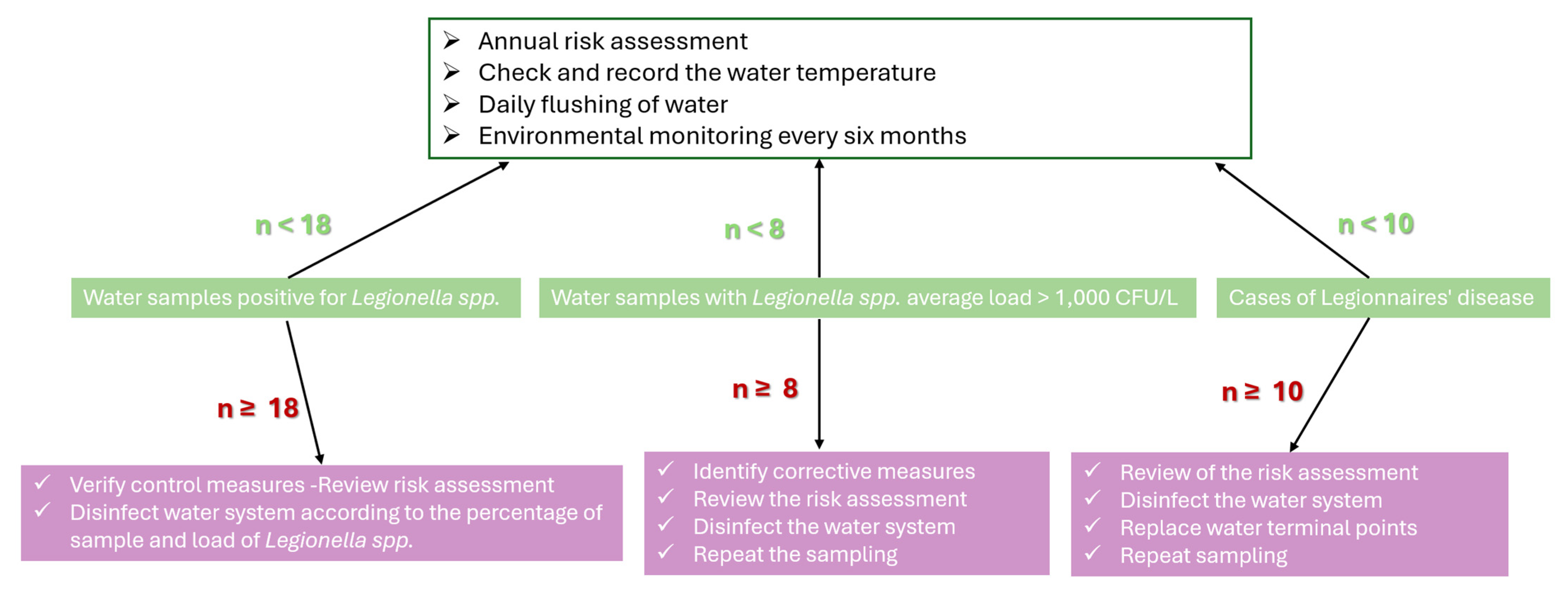 Pathogens 14 01059 g008 Pathogens 14 01059 g008