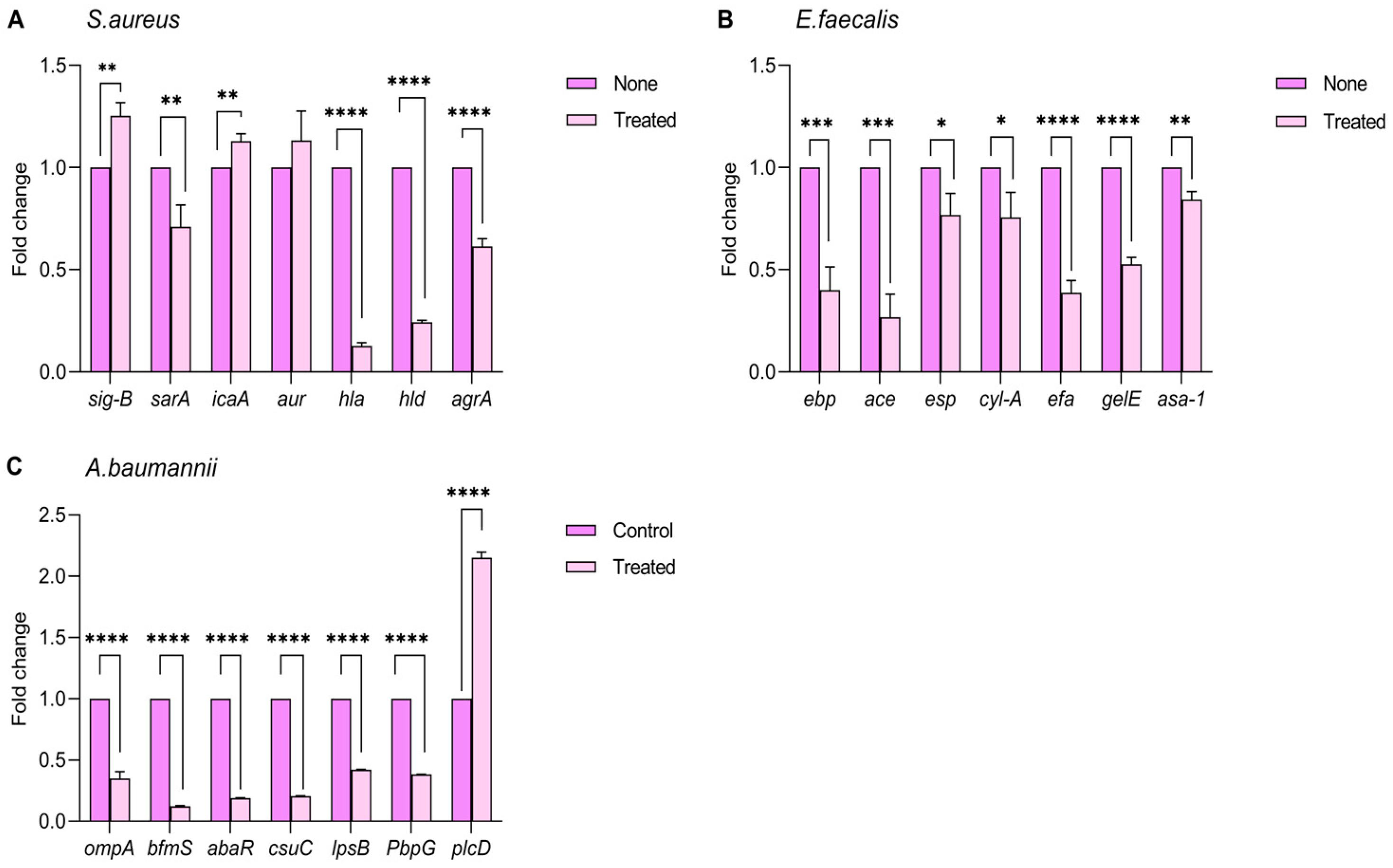 Pathogens 14 01060 g008 Pathogens 14 01060 g008