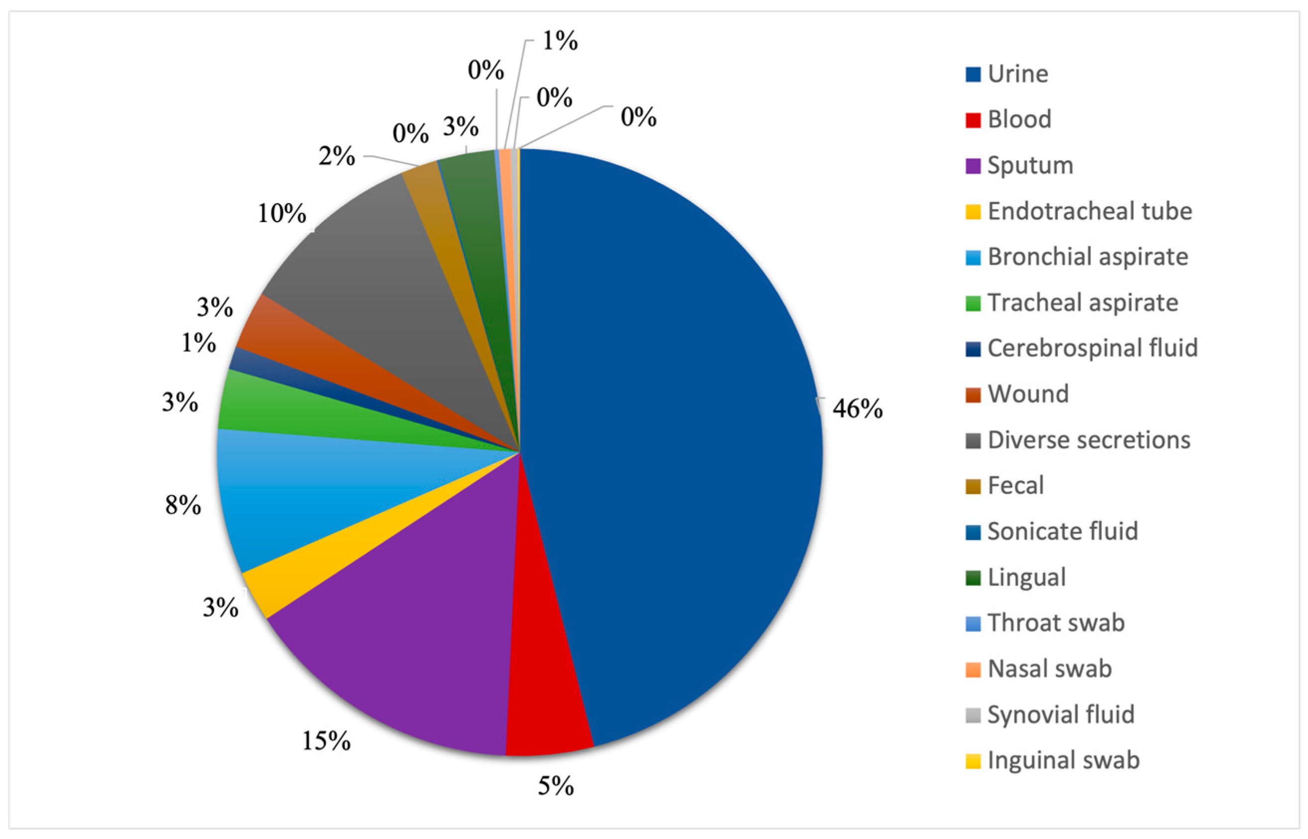Pathogens 14 01061 g002