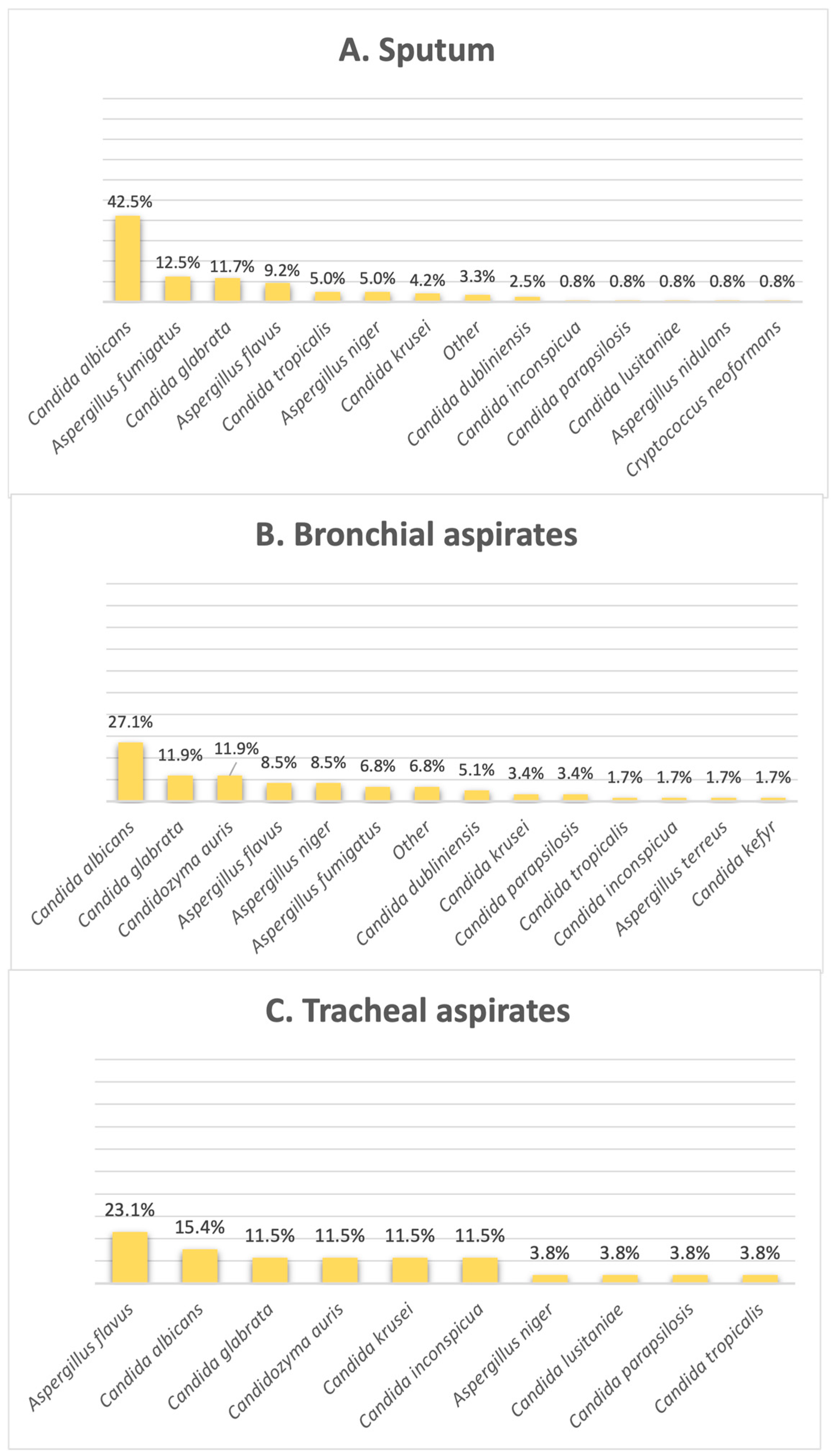 Pathogens 14 01061 g003