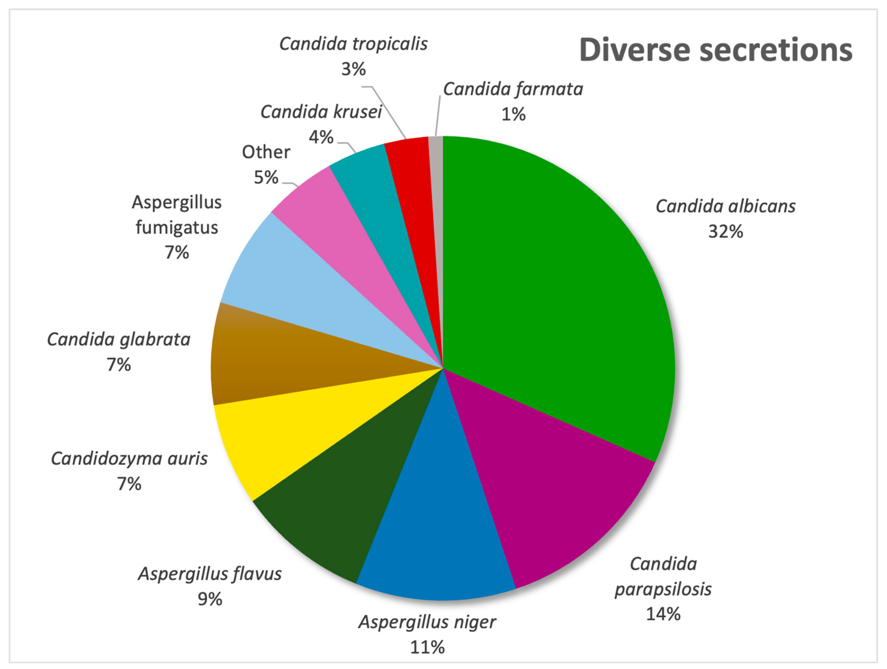 Pathogens 14 01061 g004