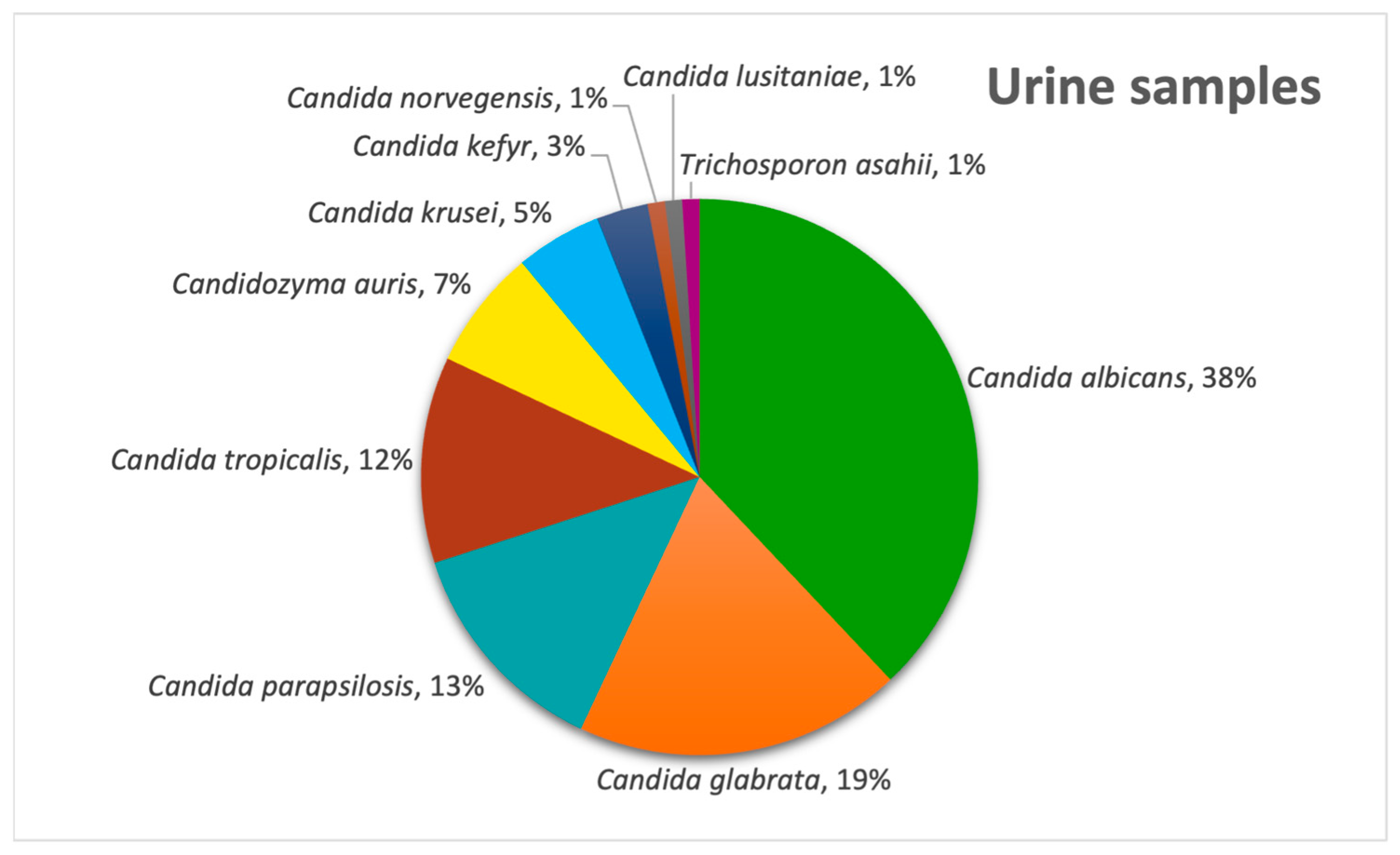 Pathogens 14 01061 g005