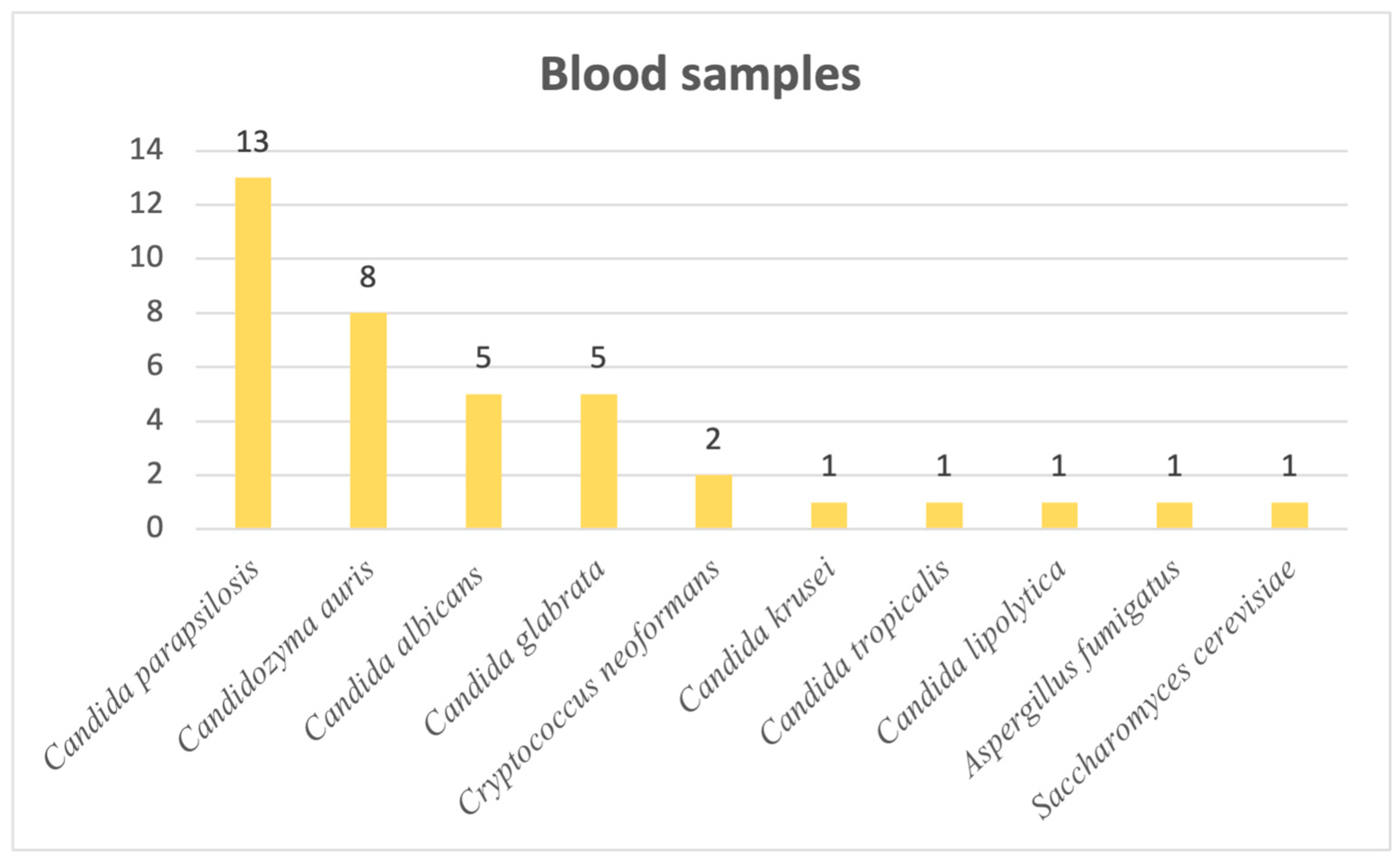 Pathogens 14 01061 g006