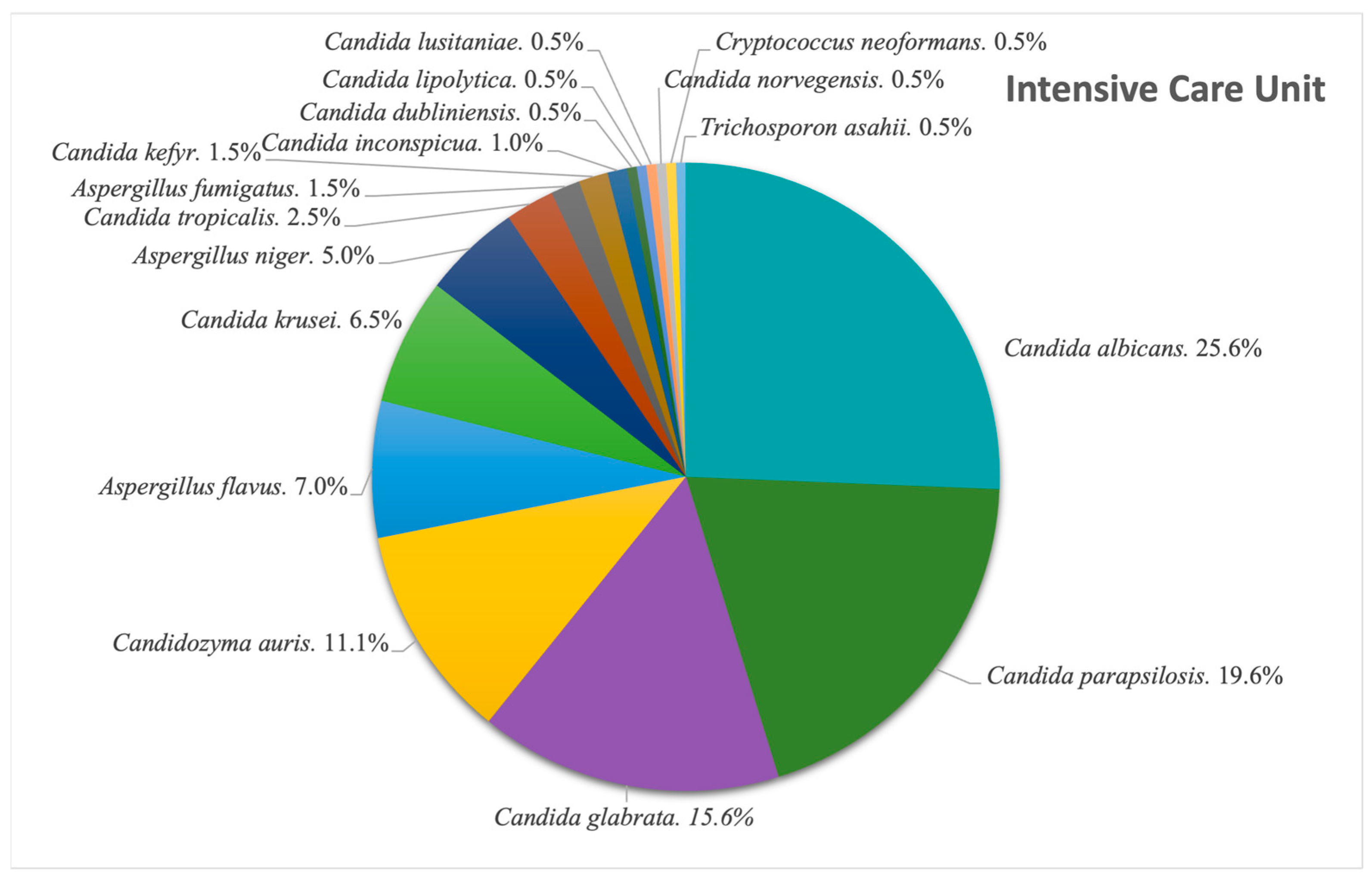 Pathogens 14 01061 g007