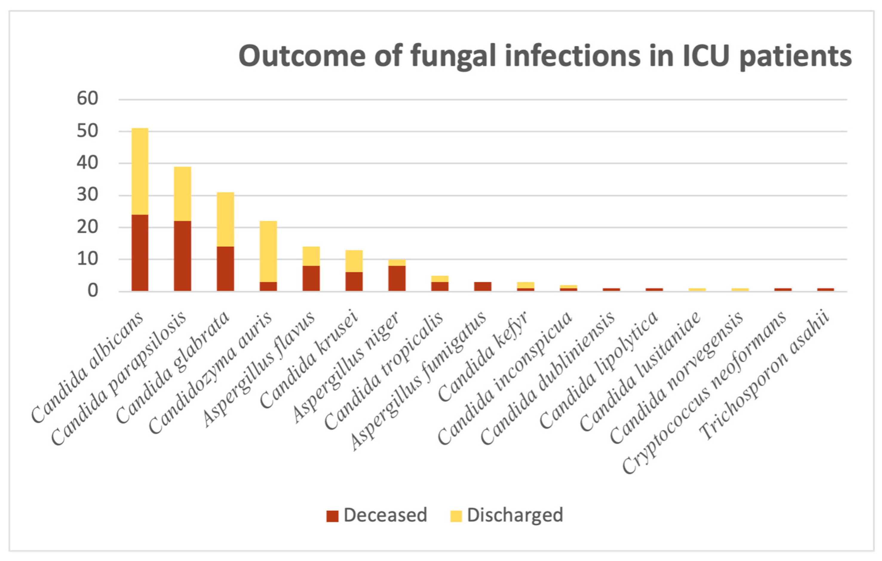 Pathogens 14 01061 g008