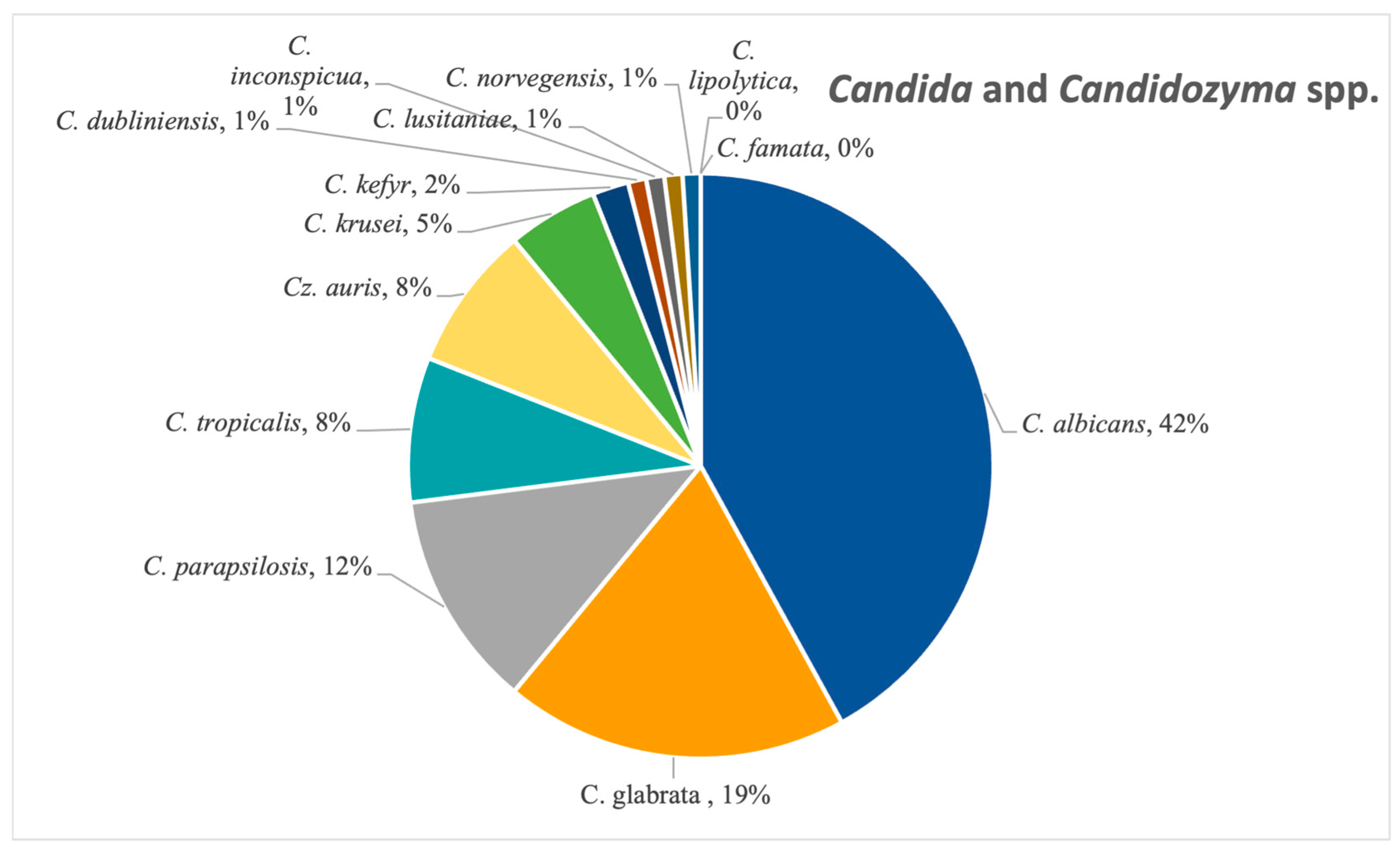 Pathogens 14 01061 g009