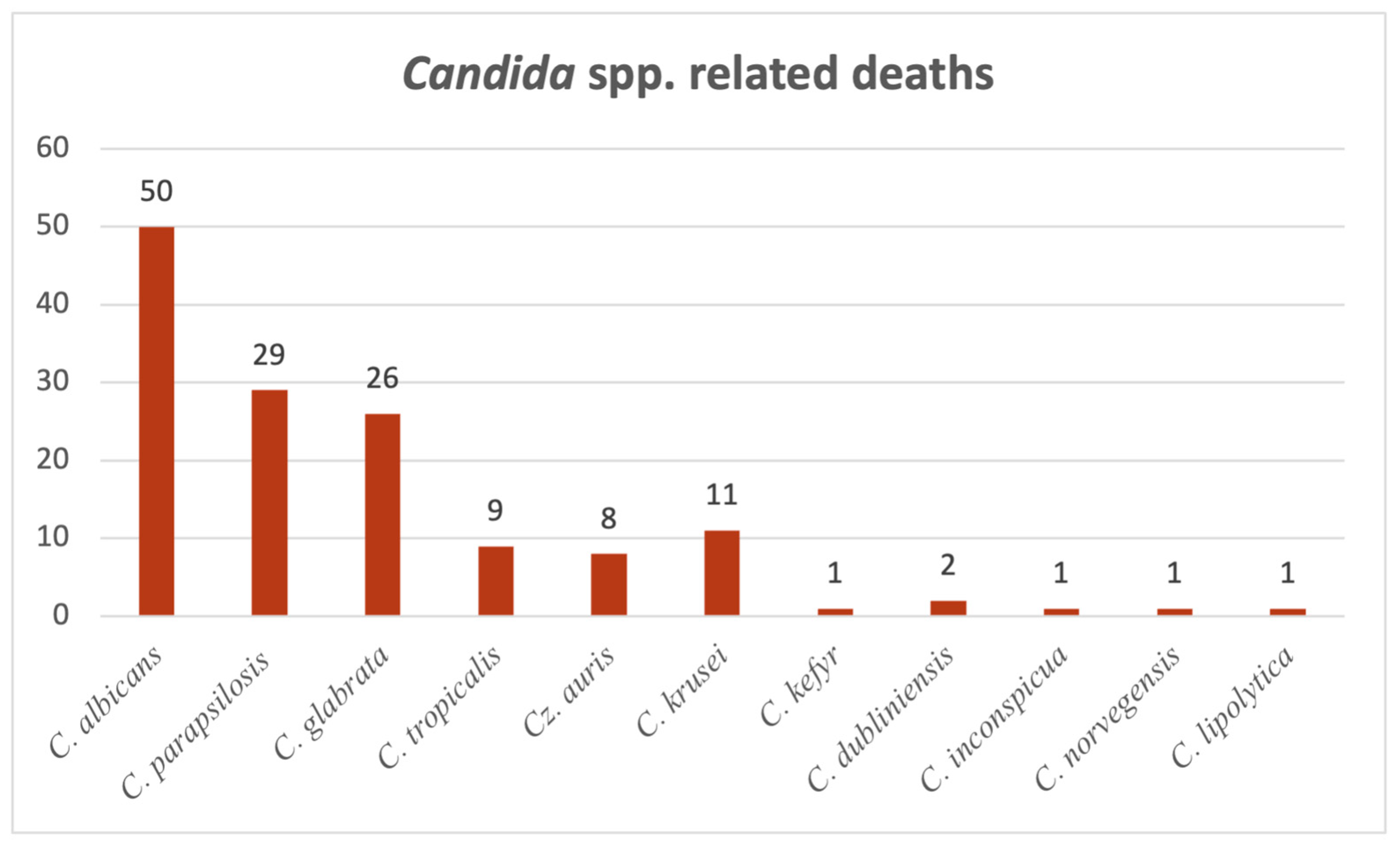 Pathogens 14 01061 g010