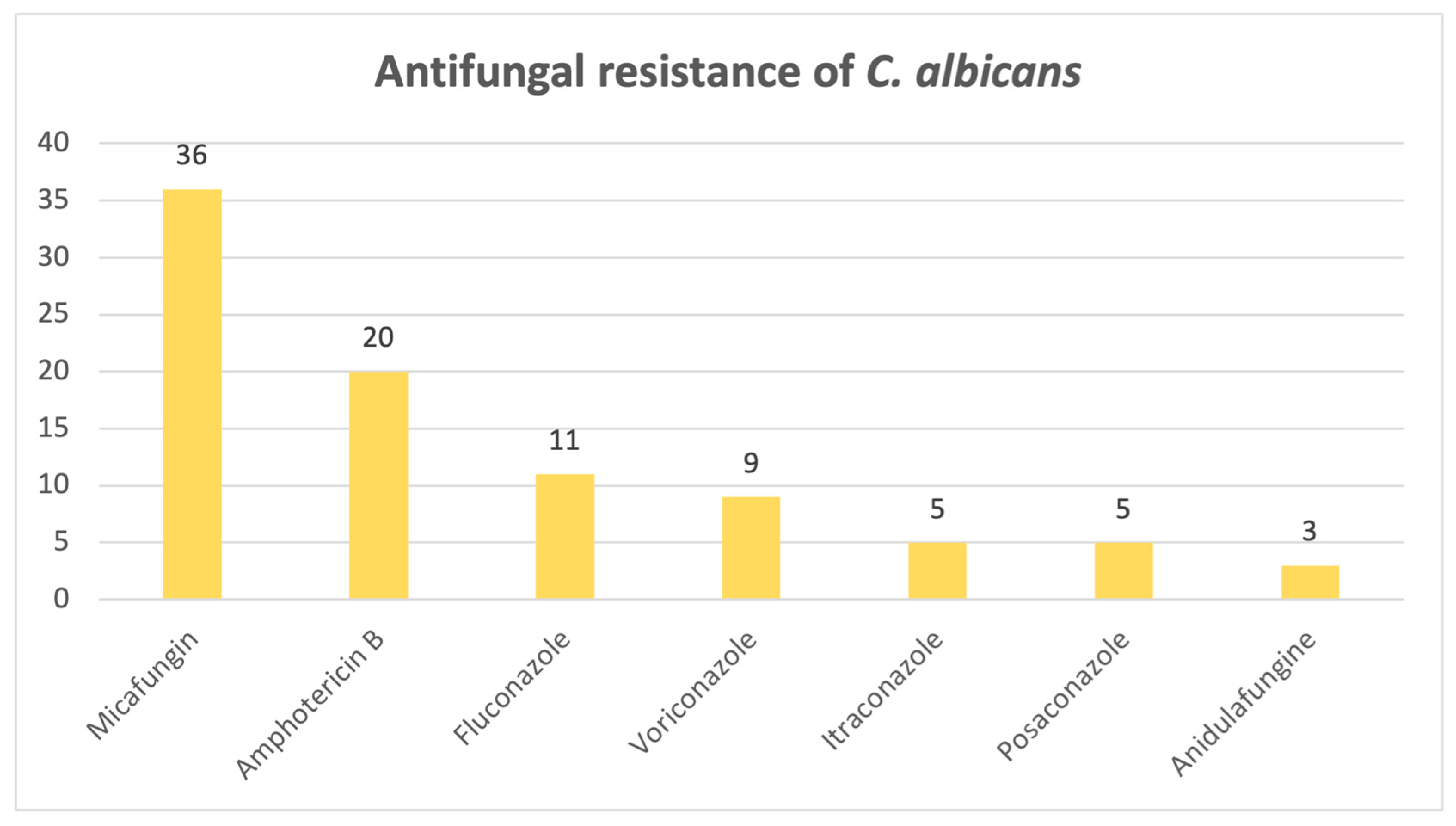 Pathogens 14 01061 g011