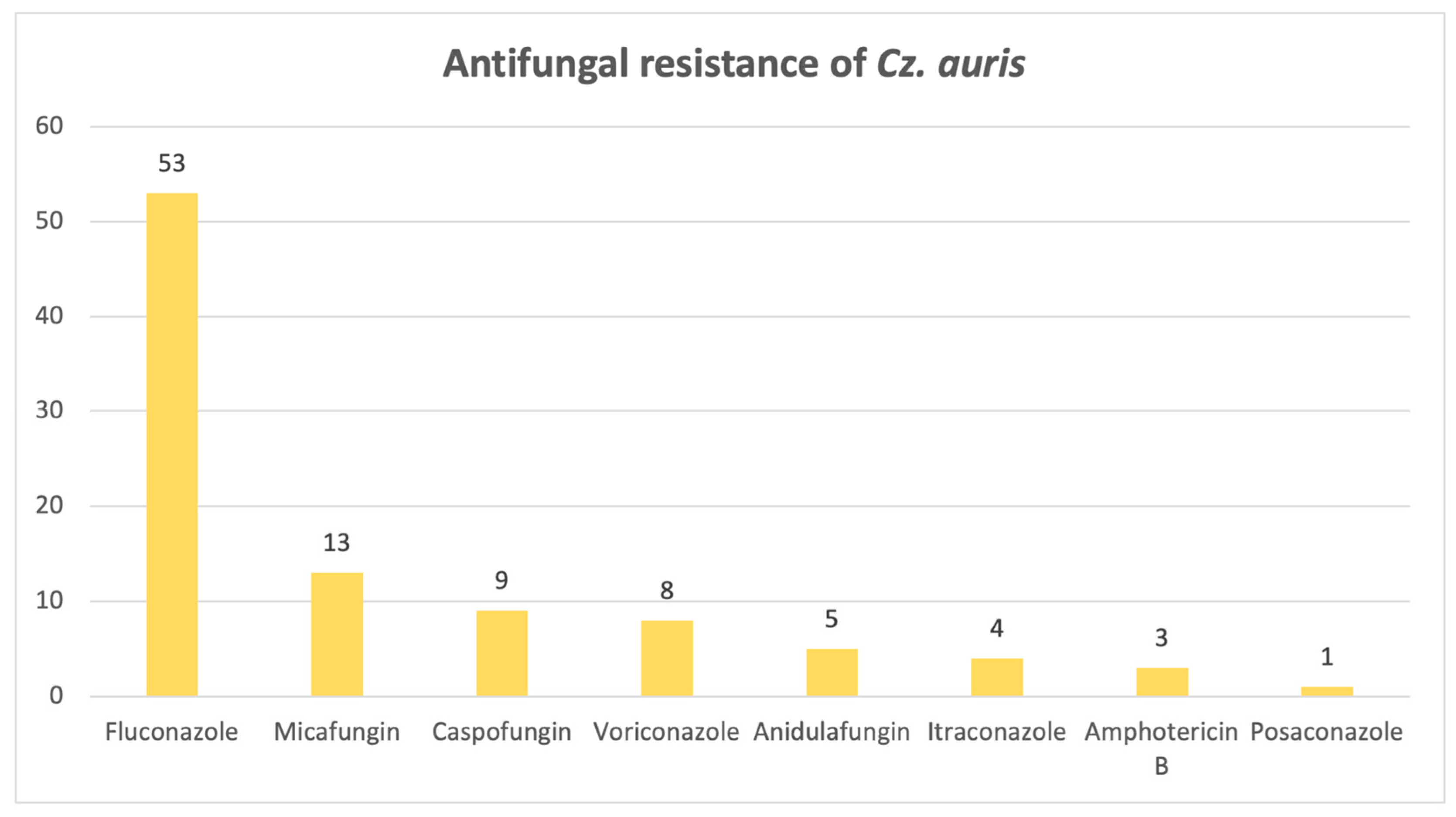 Pathogens 14 01061 g013