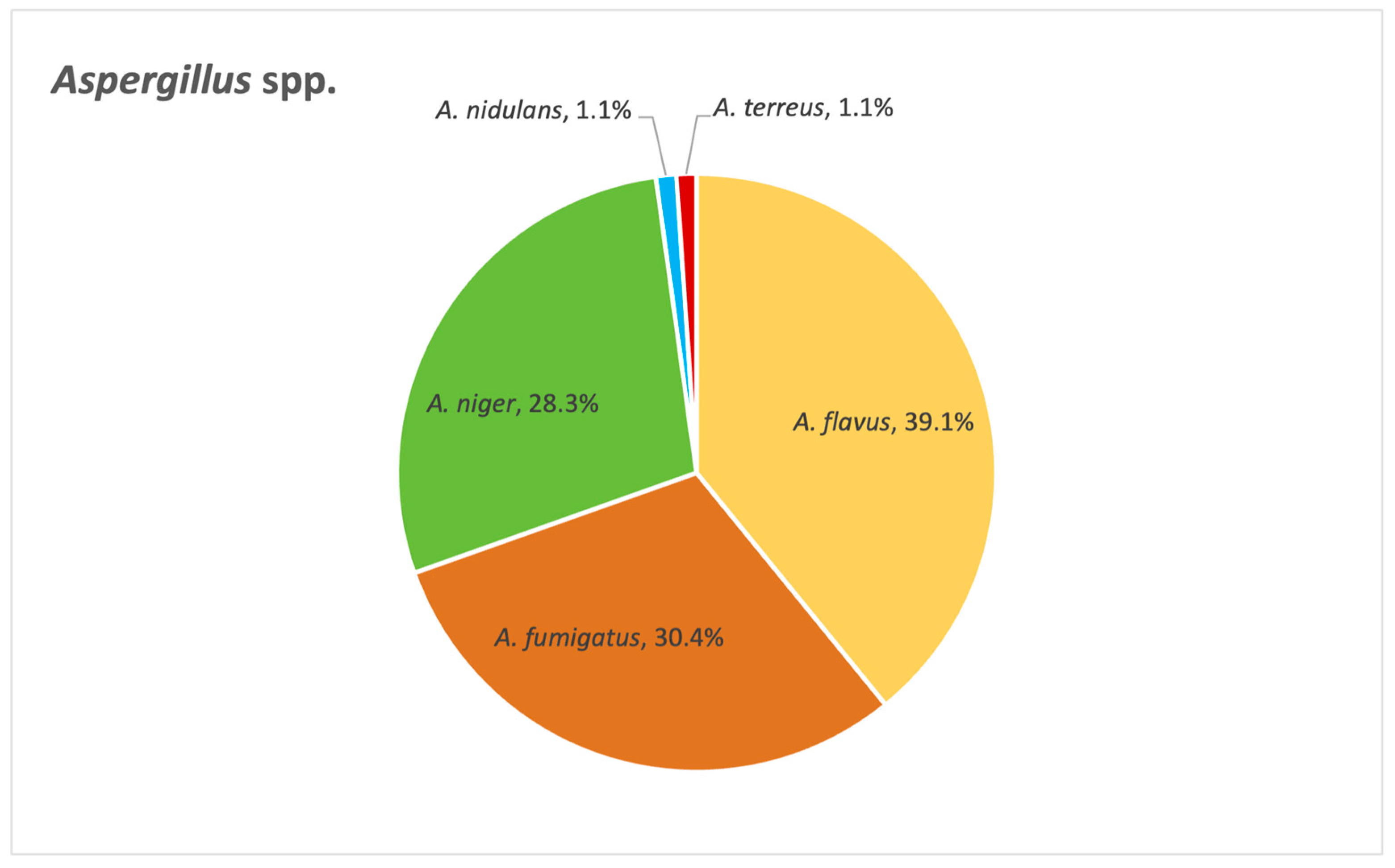 Pathogens 14 01061 g014