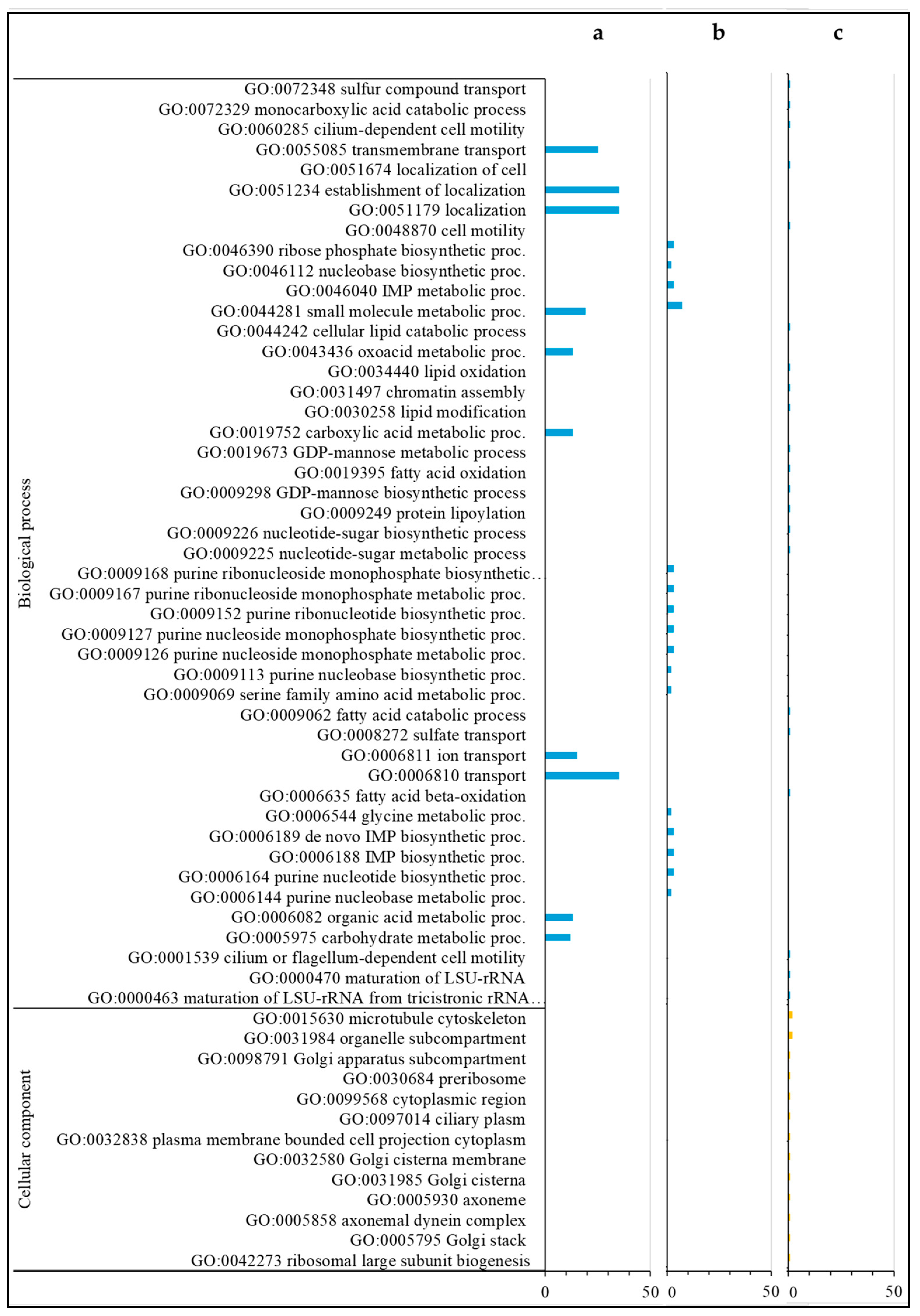 Pathogens 14 01077 g004 Pathogens 14 01077 g004