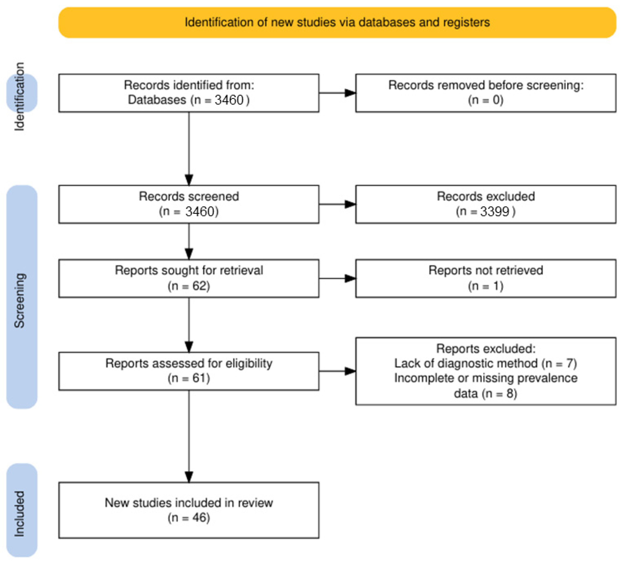 Pathogens 14 01082 g001 Pathogens 14 01082 g001