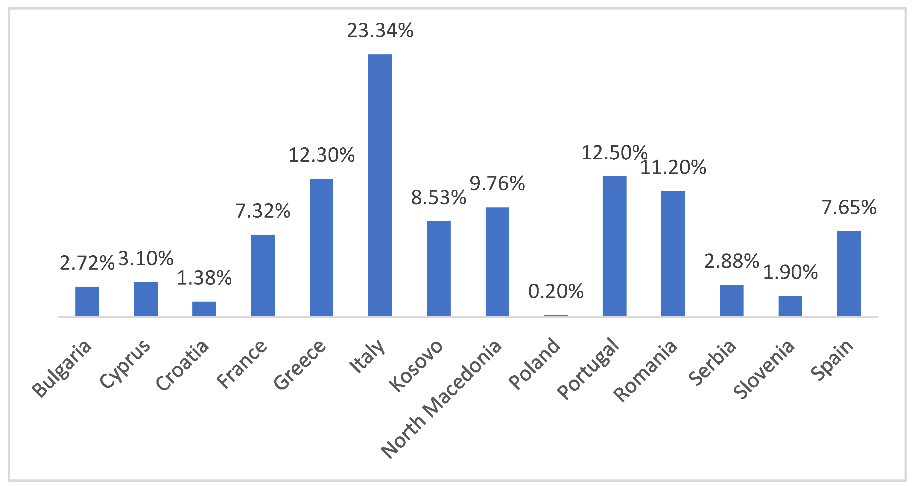Pathogens 14 01082 g002 Pathogens 14 01082 g002