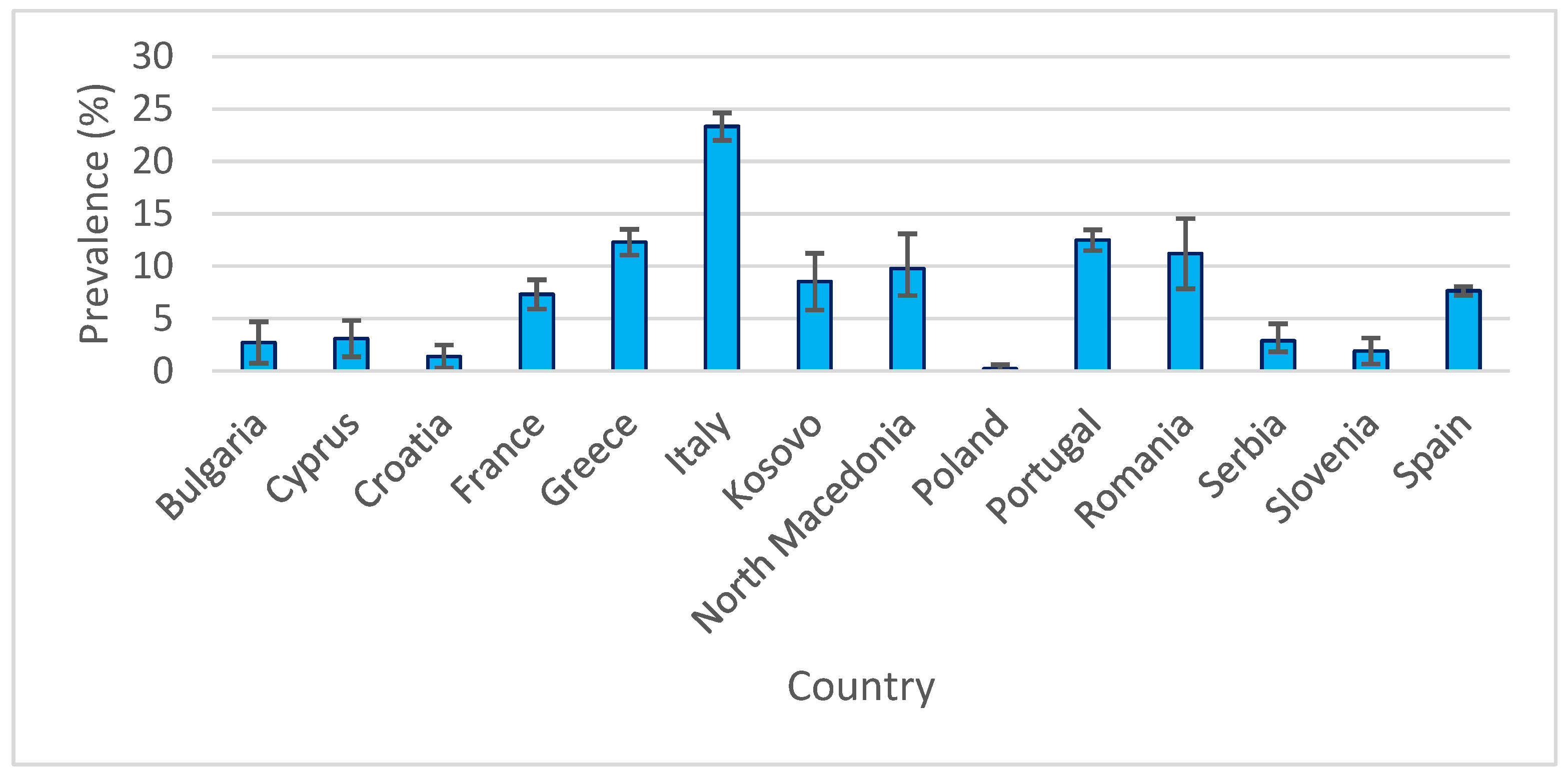 Pathogens 14 01082 g004 Pathogens 14 01082 g004