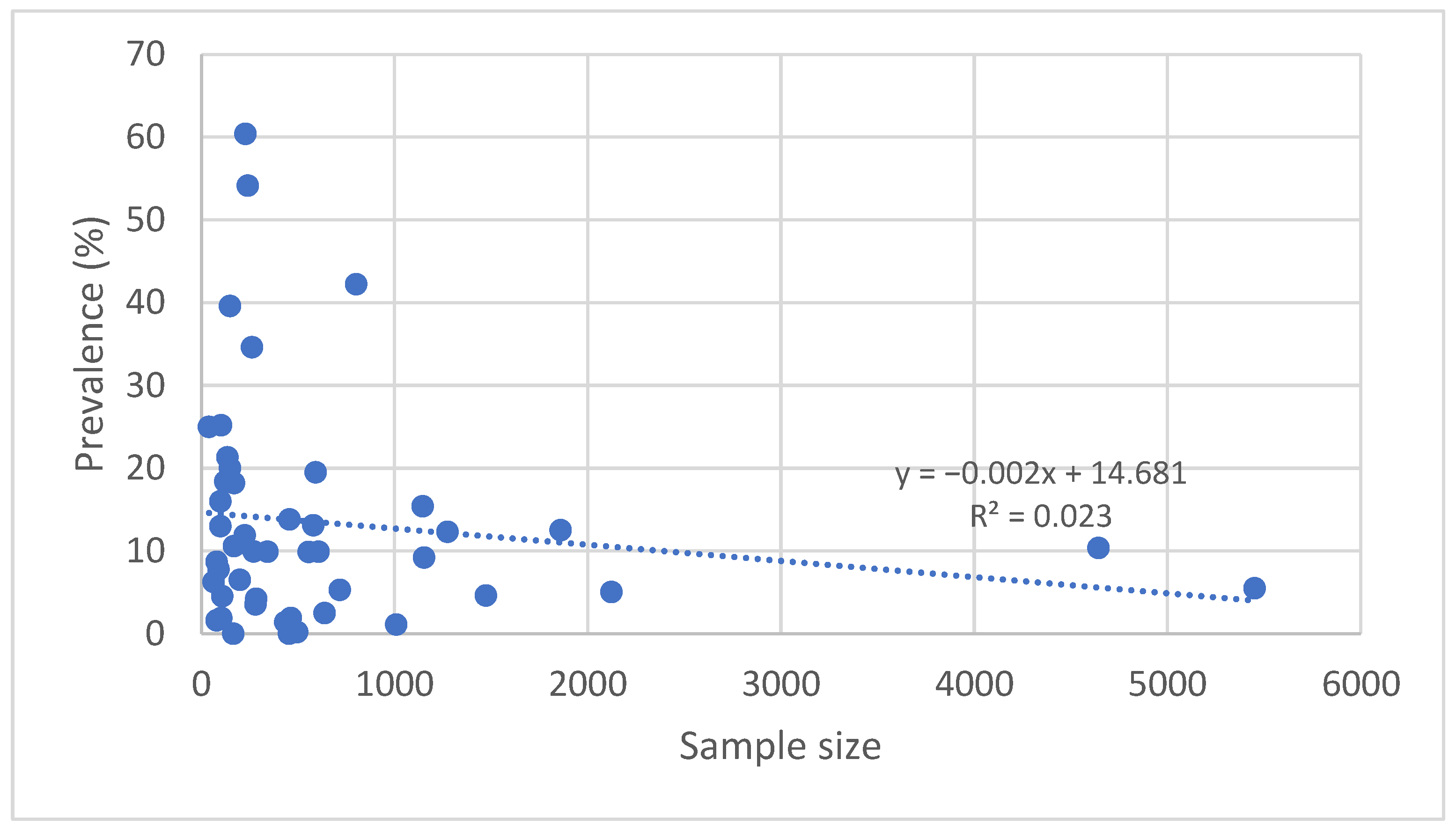 Pathogens 14 01082 g005 Pathogens 14 01082 g005