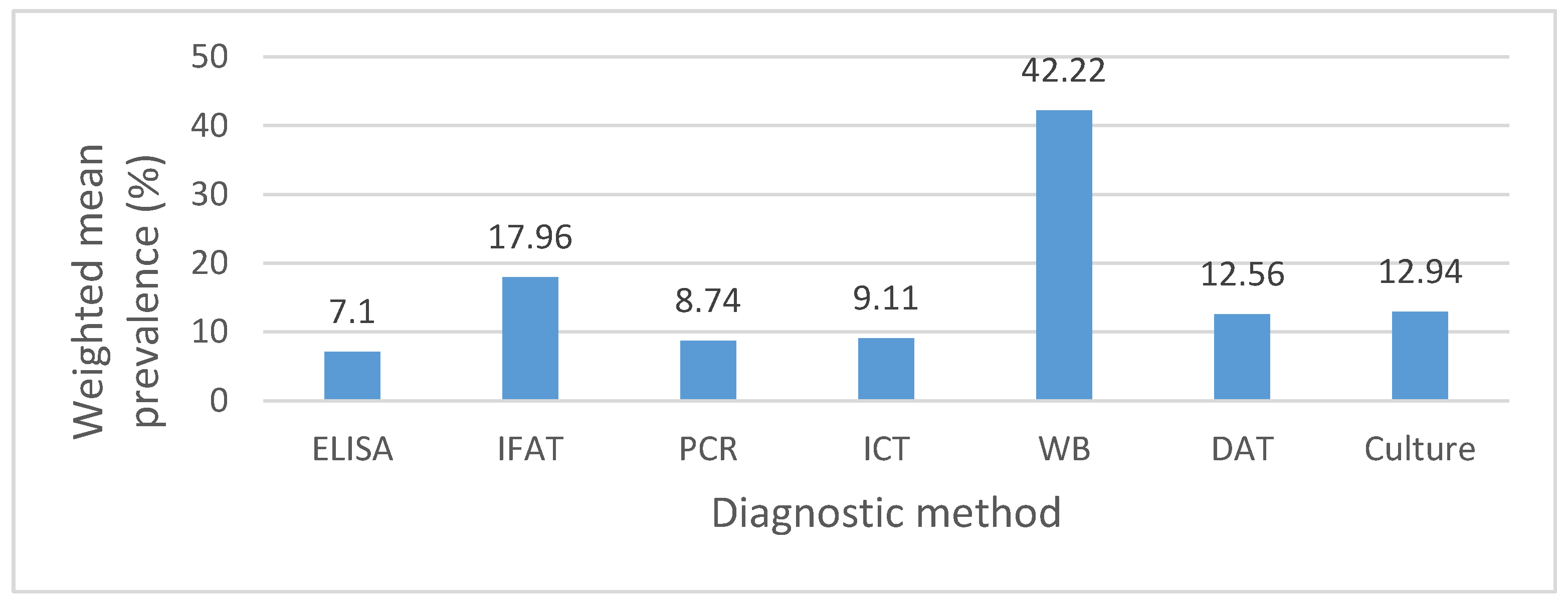 Pathogens 14 01082 g006 Pathogens 14 01082 g006