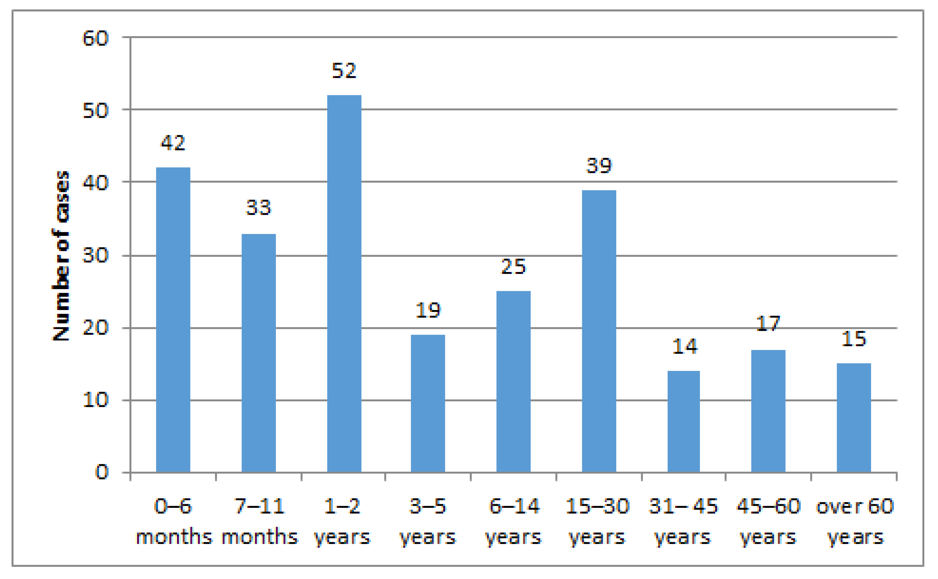 Pathogens 14 01083 g001