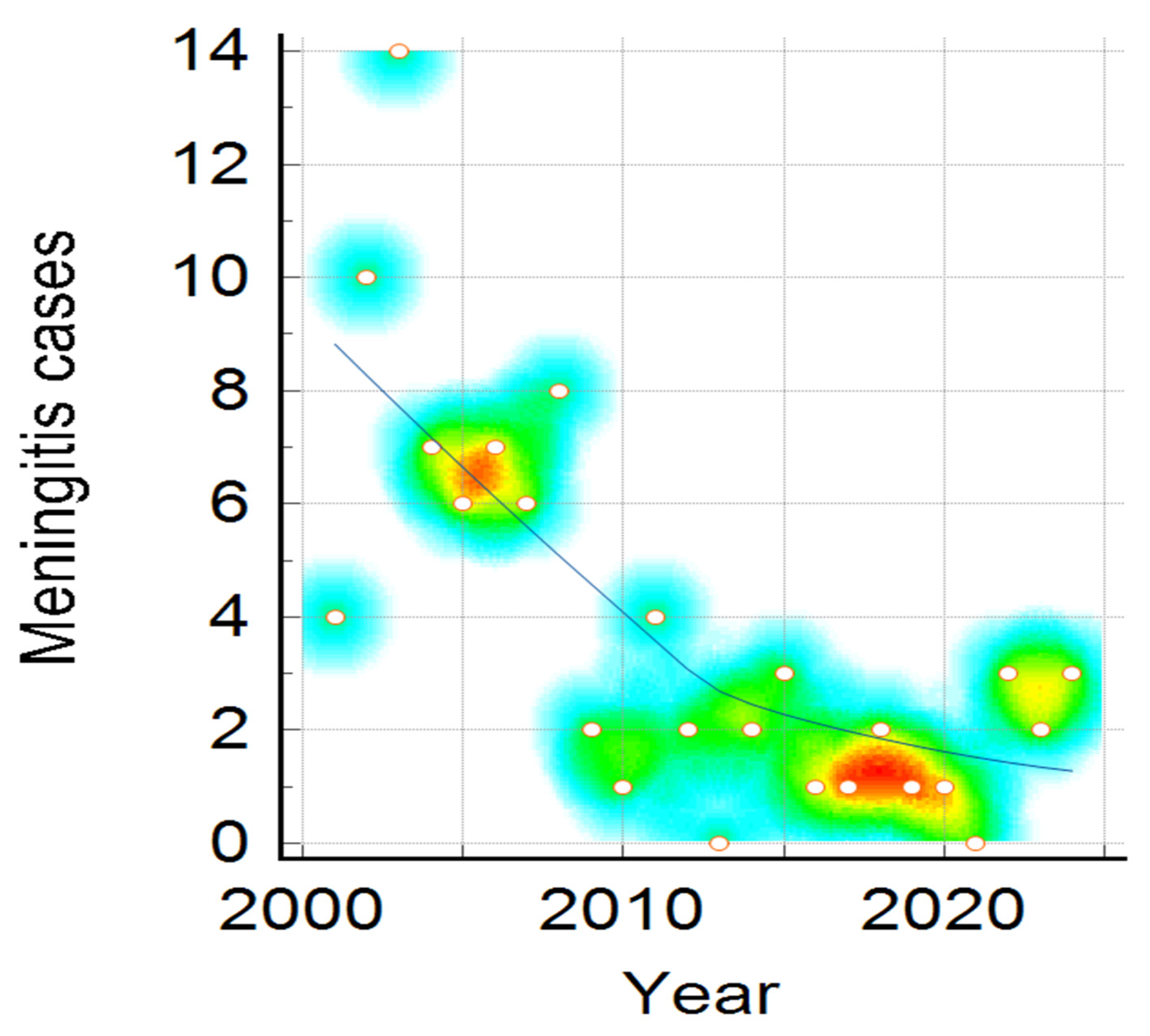 Pathogens 14 01083 g003