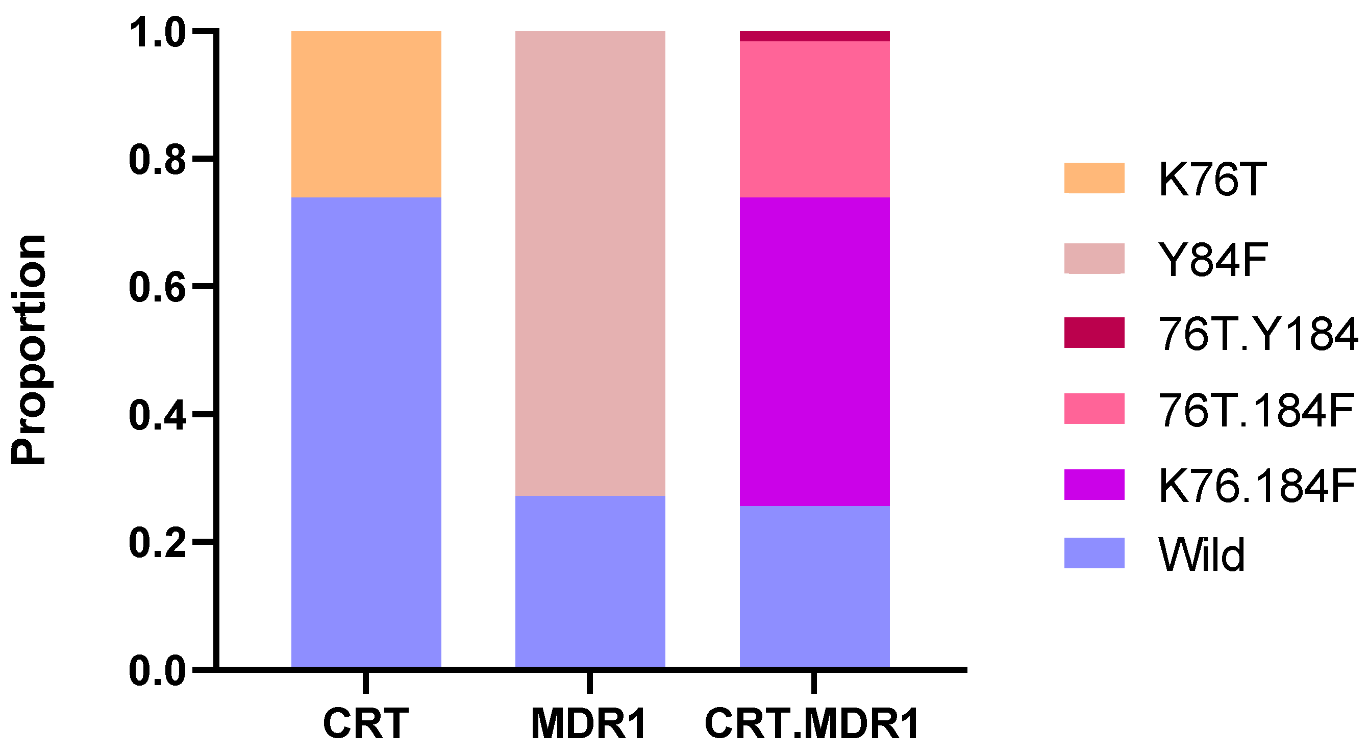 Pathogens 14 01092 g002 Pathogens 14 01092 g002