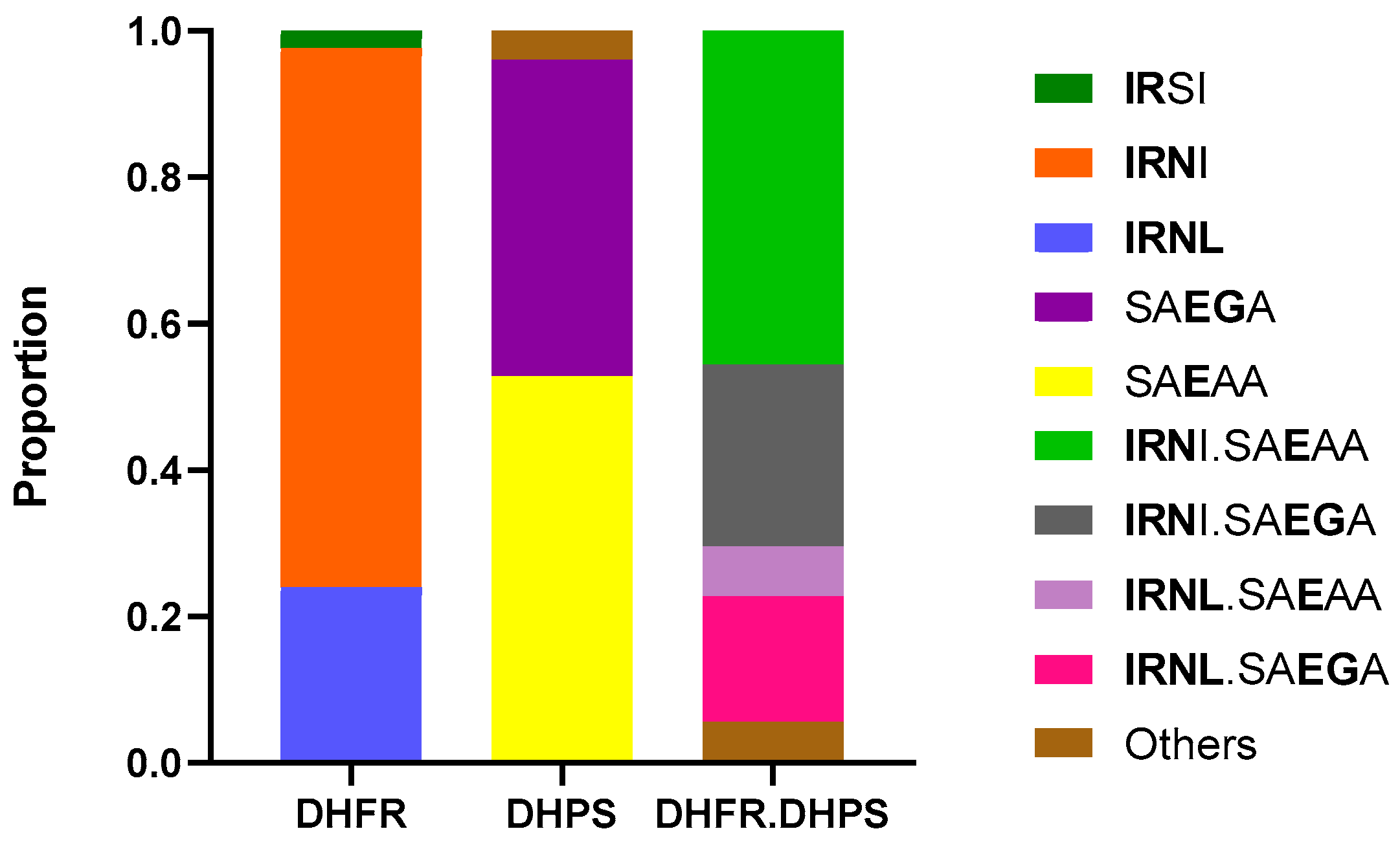 Pathogens 14 01092 g003 Pathogens 14 01092 g003