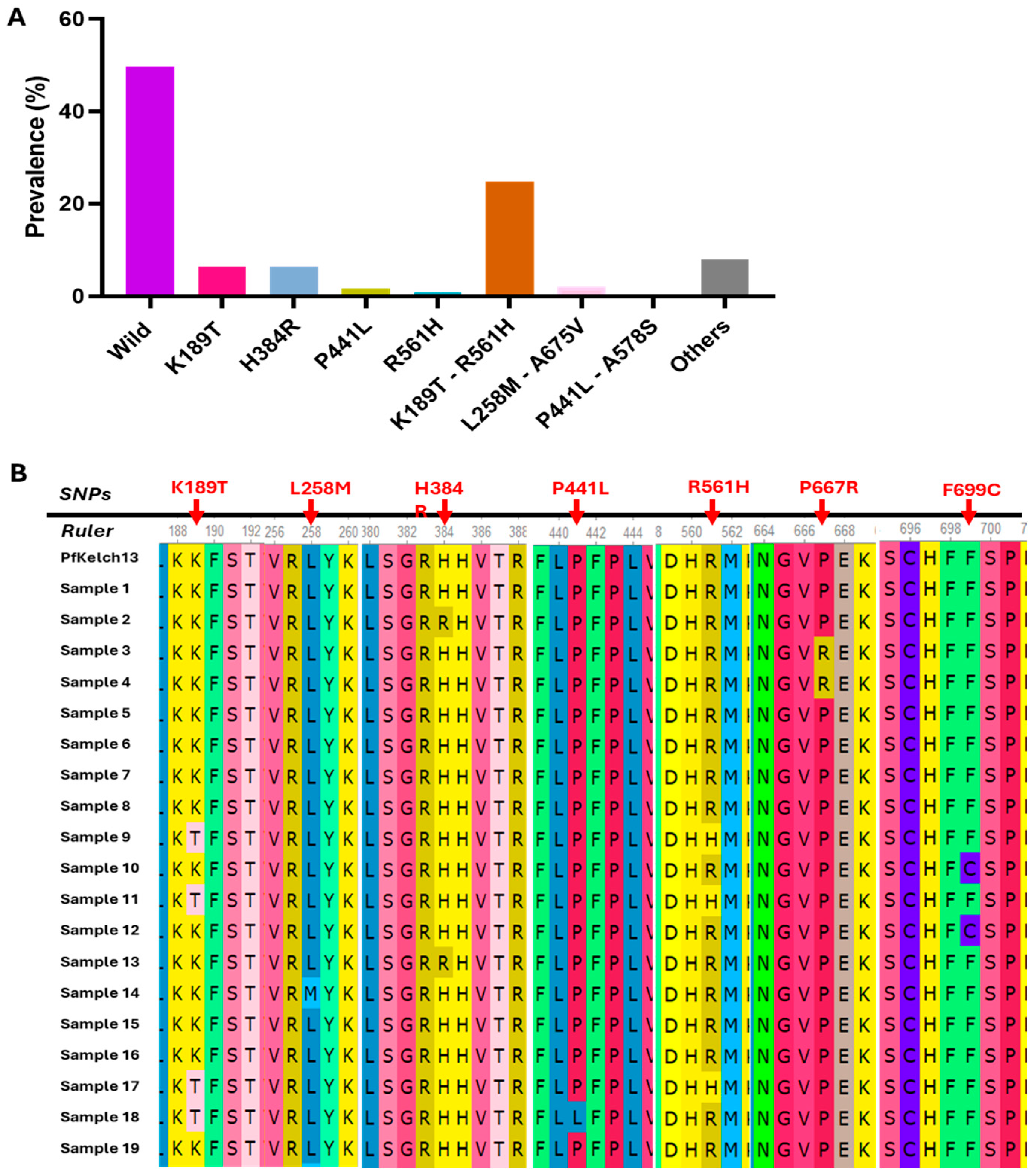 Pathogens 14 01092 g004 Pathogens 14 01092 g004