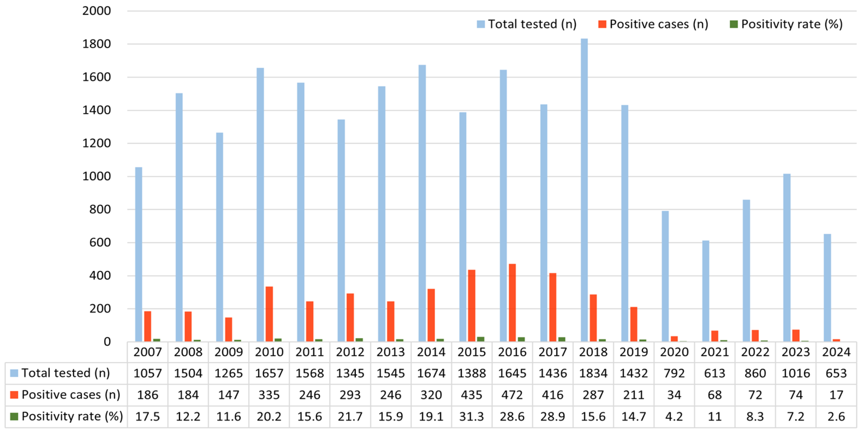 Pathogens 14 01098 g001
