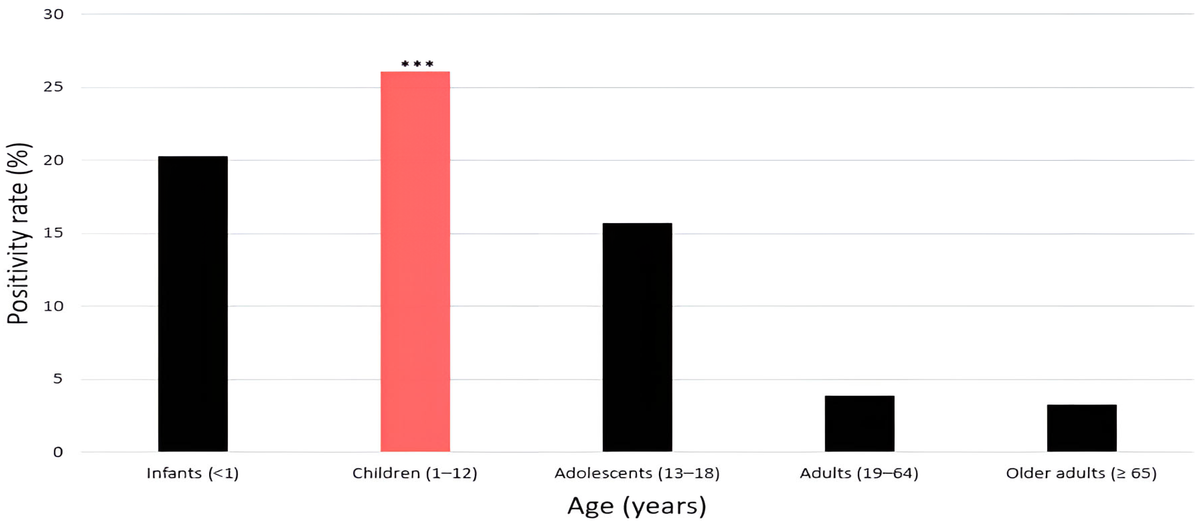Pathogens 14 01098 g003
