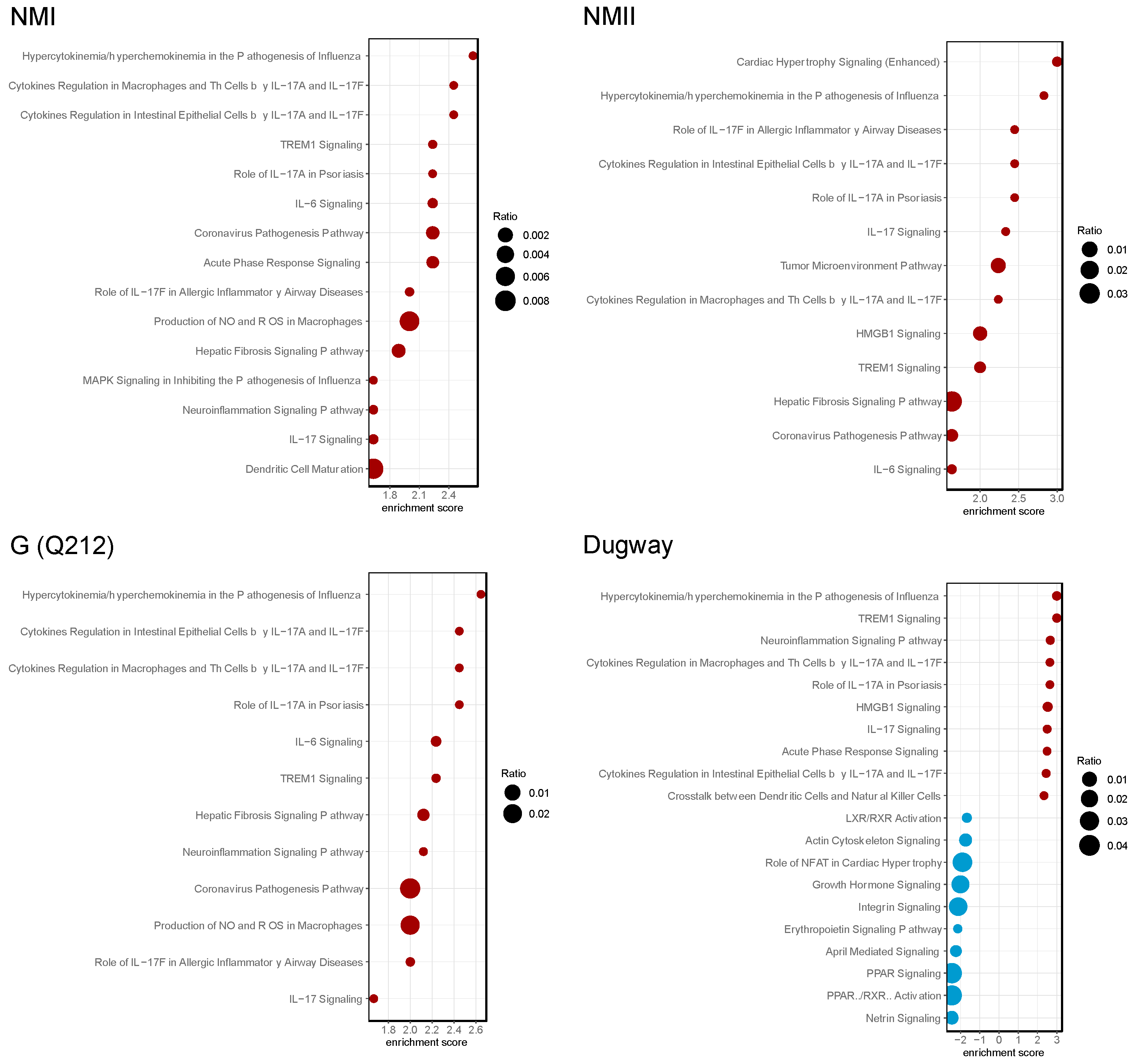 Pathogens 14 01101 g002 Pathogens 14 01101 g002