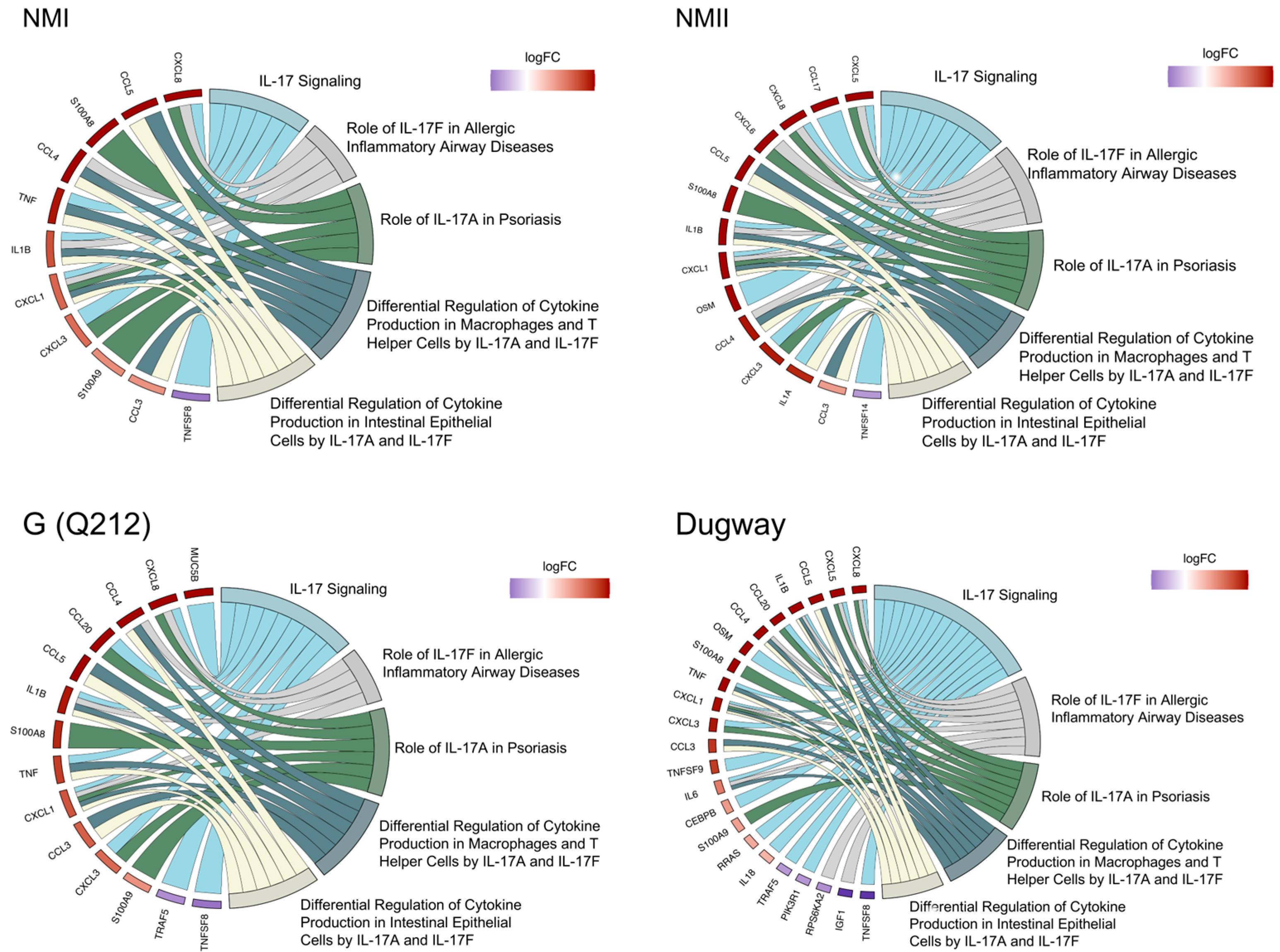 Pathogens 14 01101 g003 Pathogens 14 01101 g003