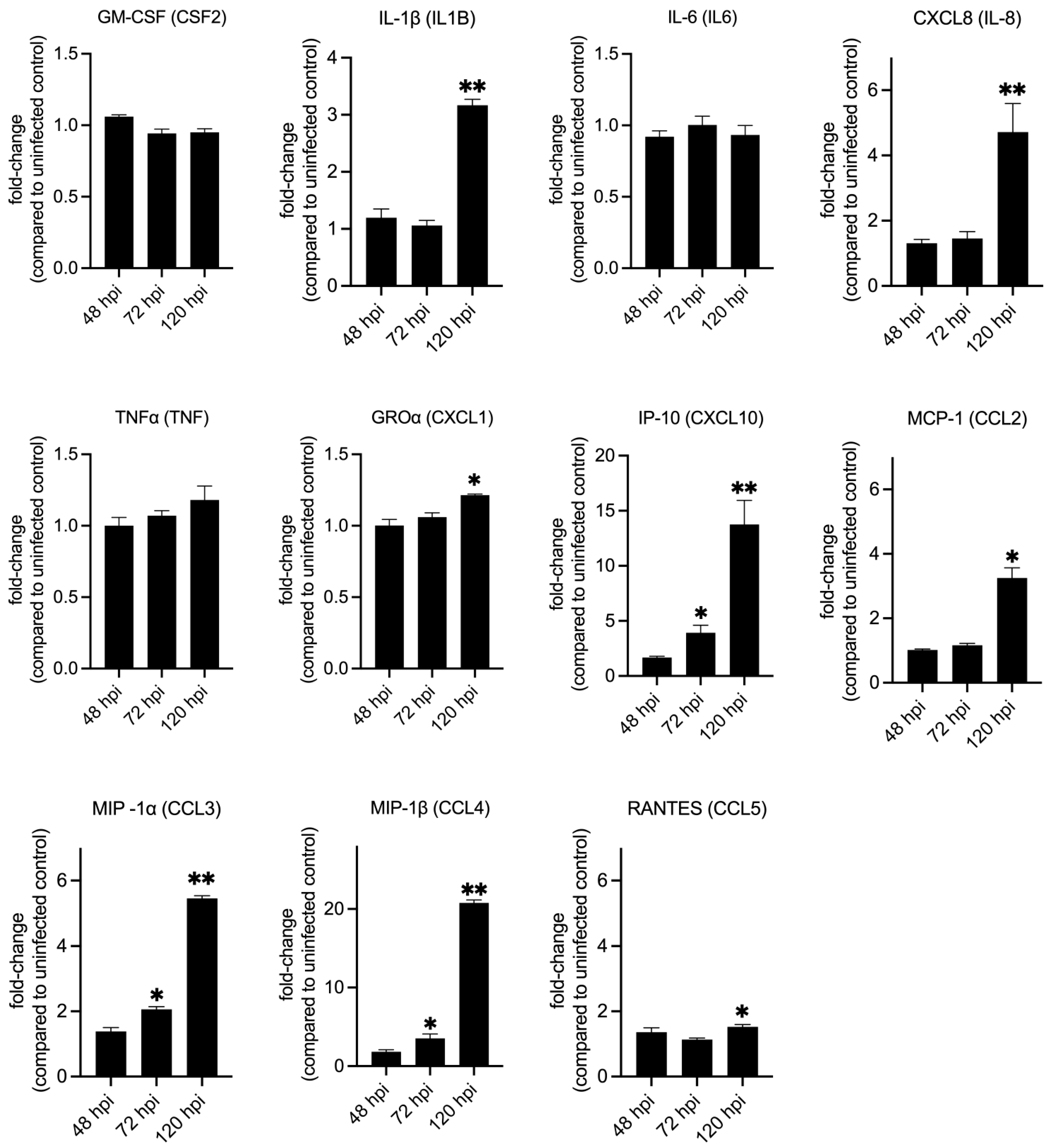 Pathogens 14 01101 g004 Pathogens 14 01101 g004