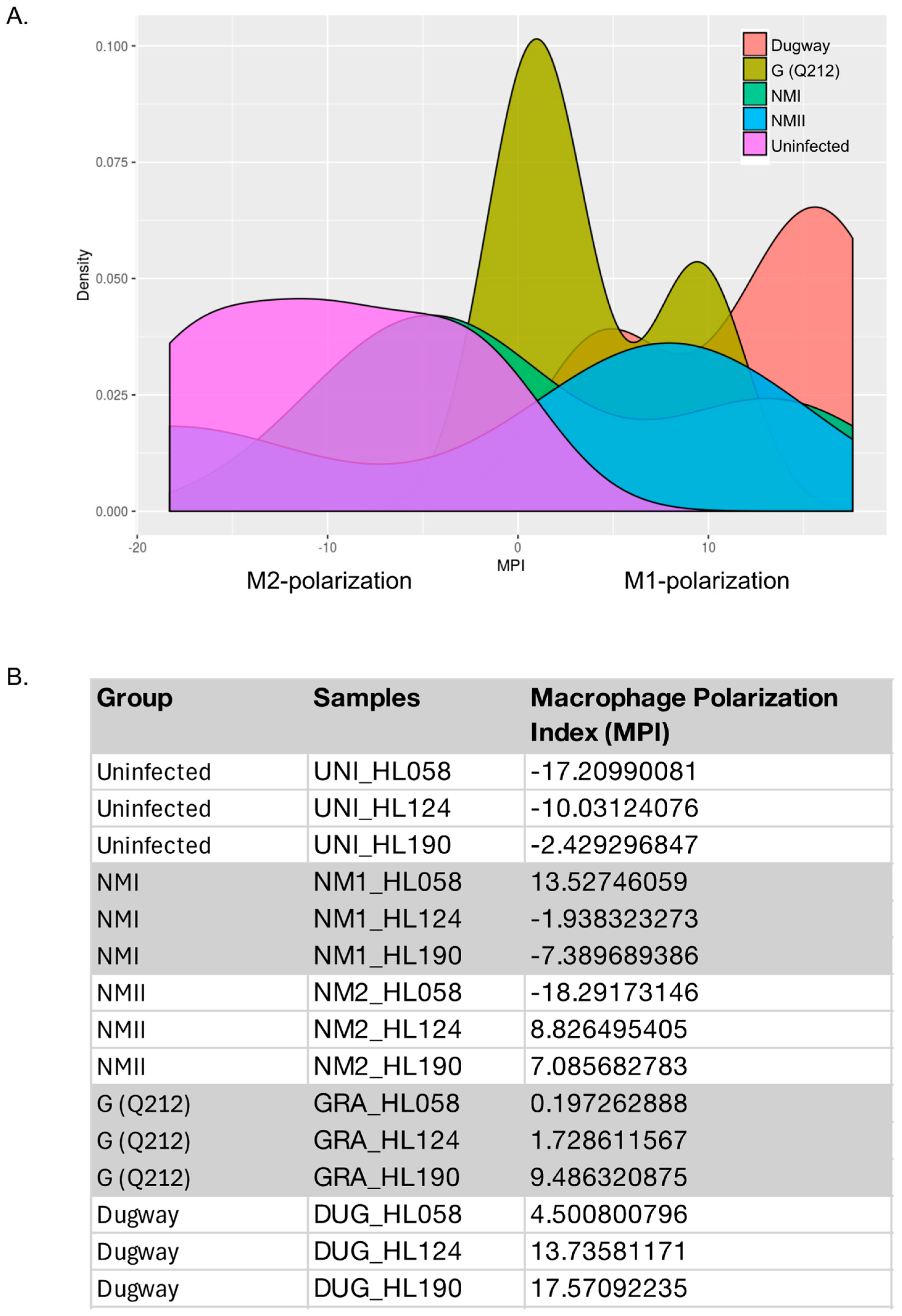 Pathogens 14 01101 g005 Pathogens 14 01101 g005